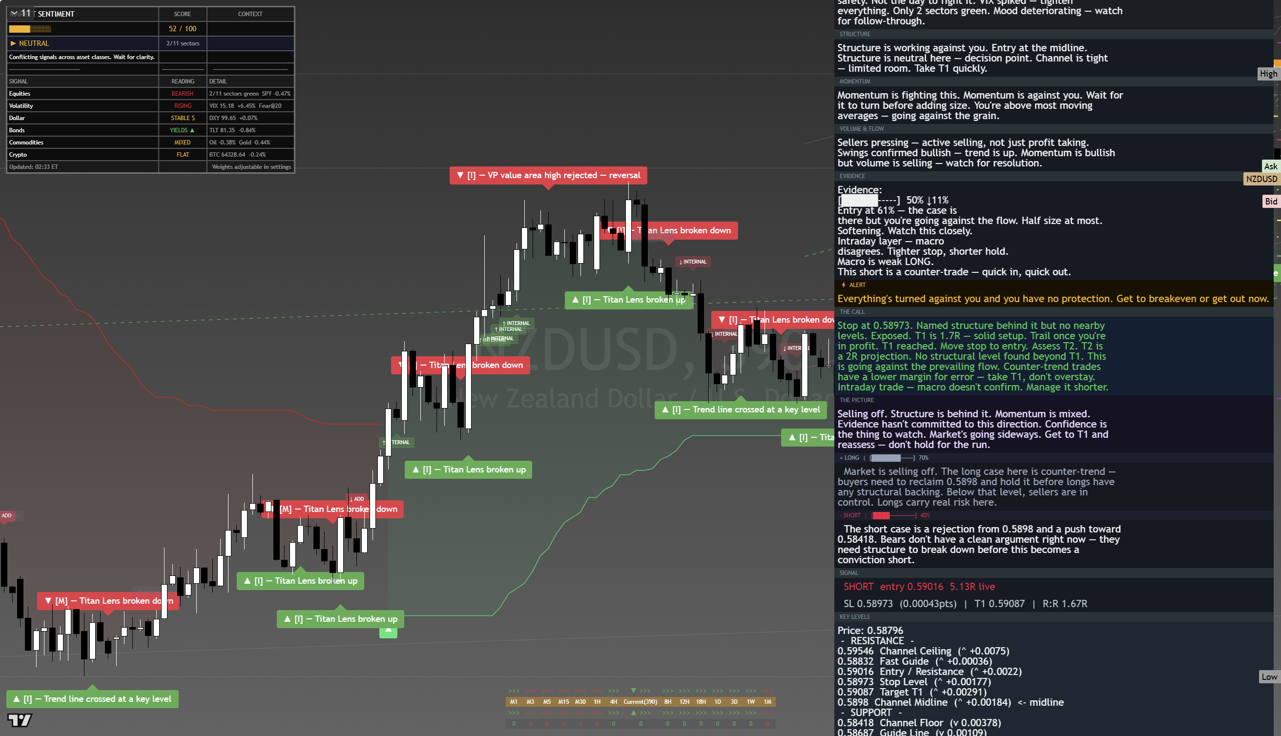 NZD/USD framework chart, 18 August 2026