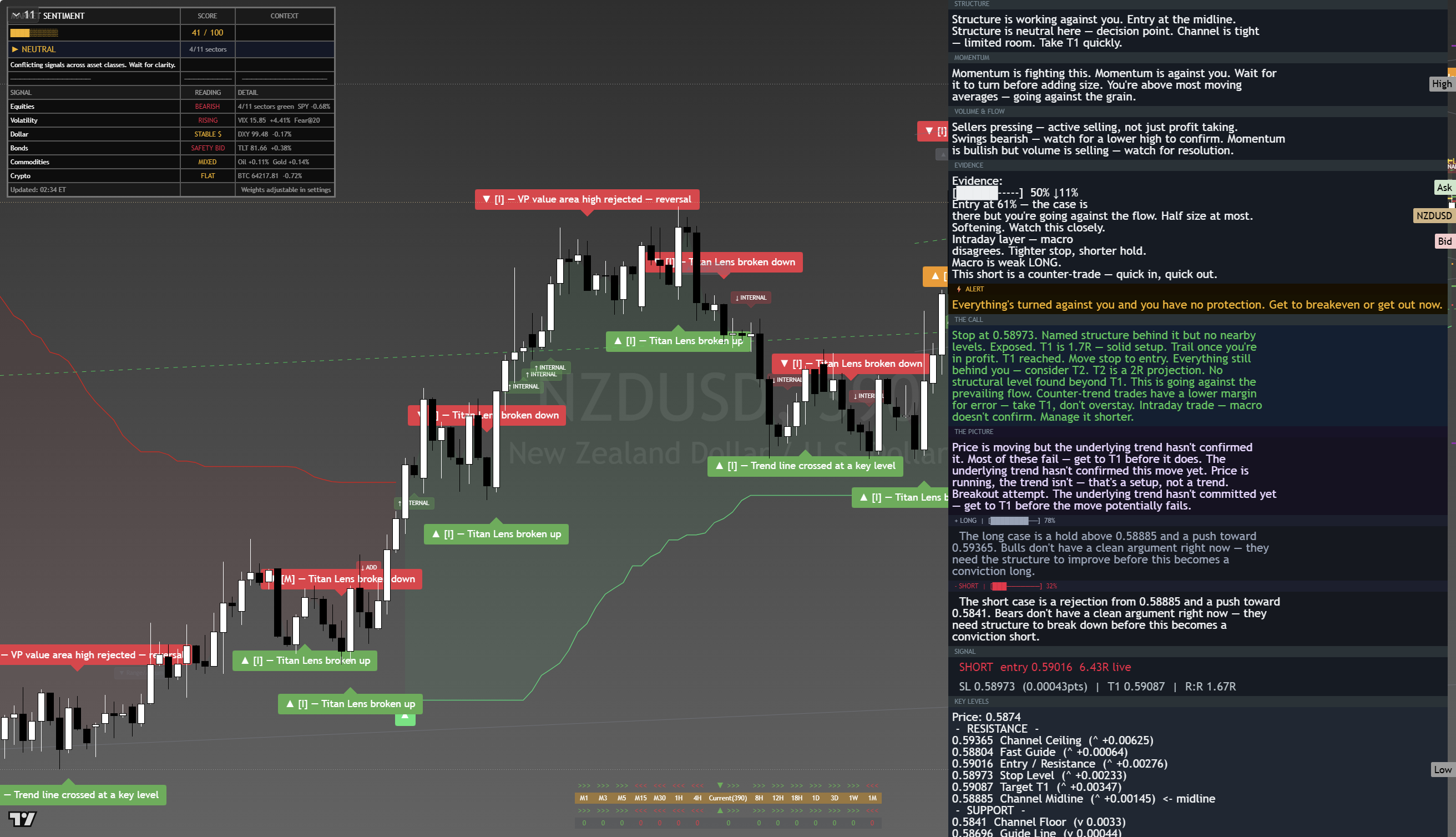 NZD/USD framework chart, 19 August 2026