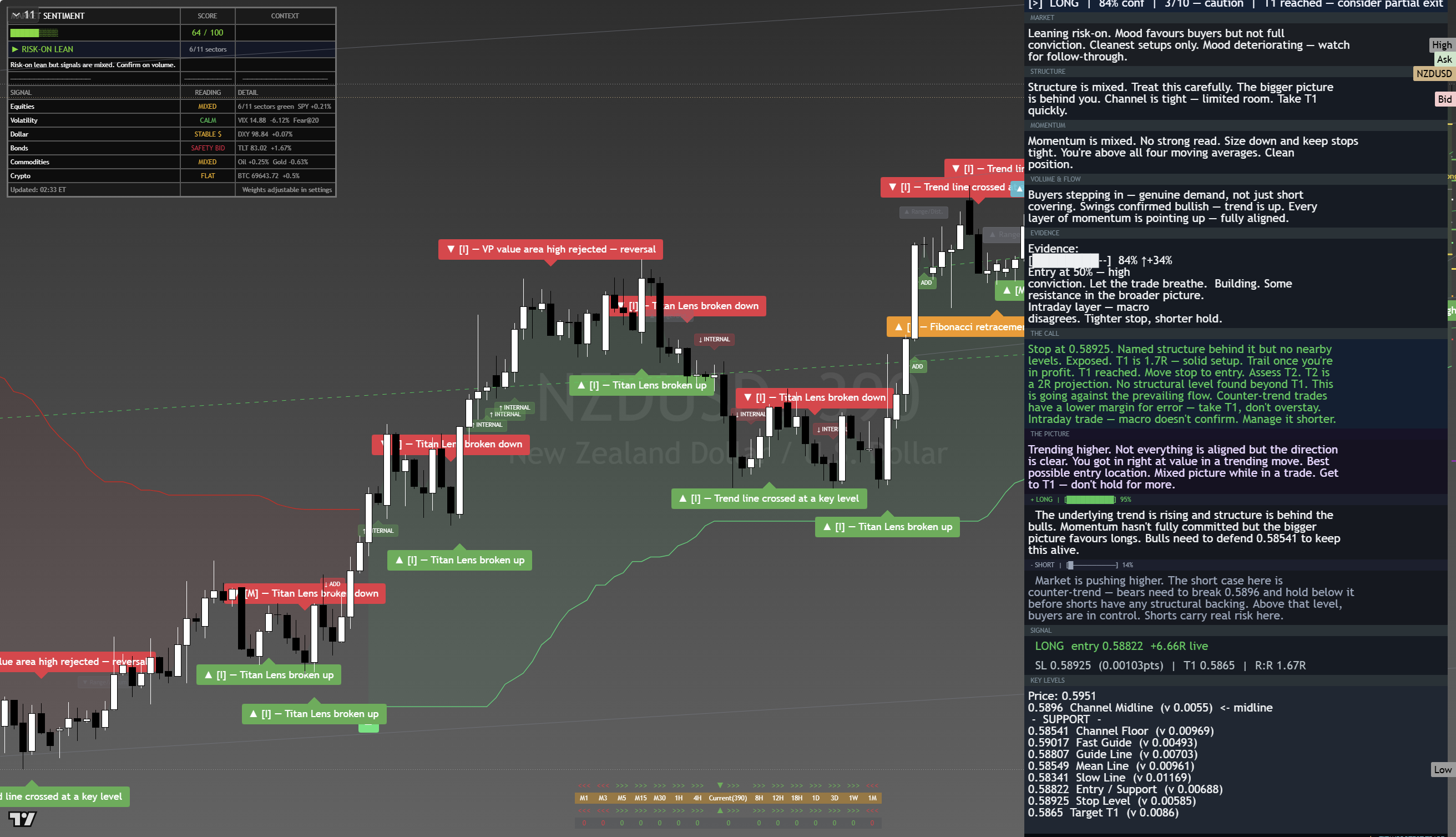 NZD/USD framework chart, 20 August 2026