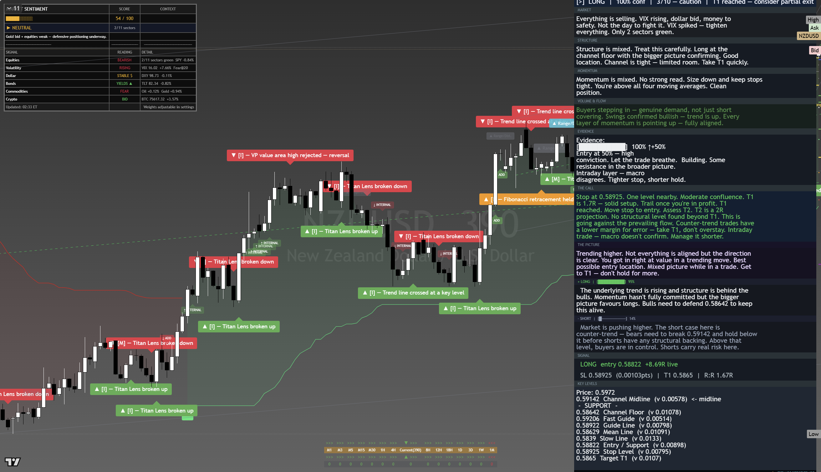 NZD/USD framework chart, 21 August 2026