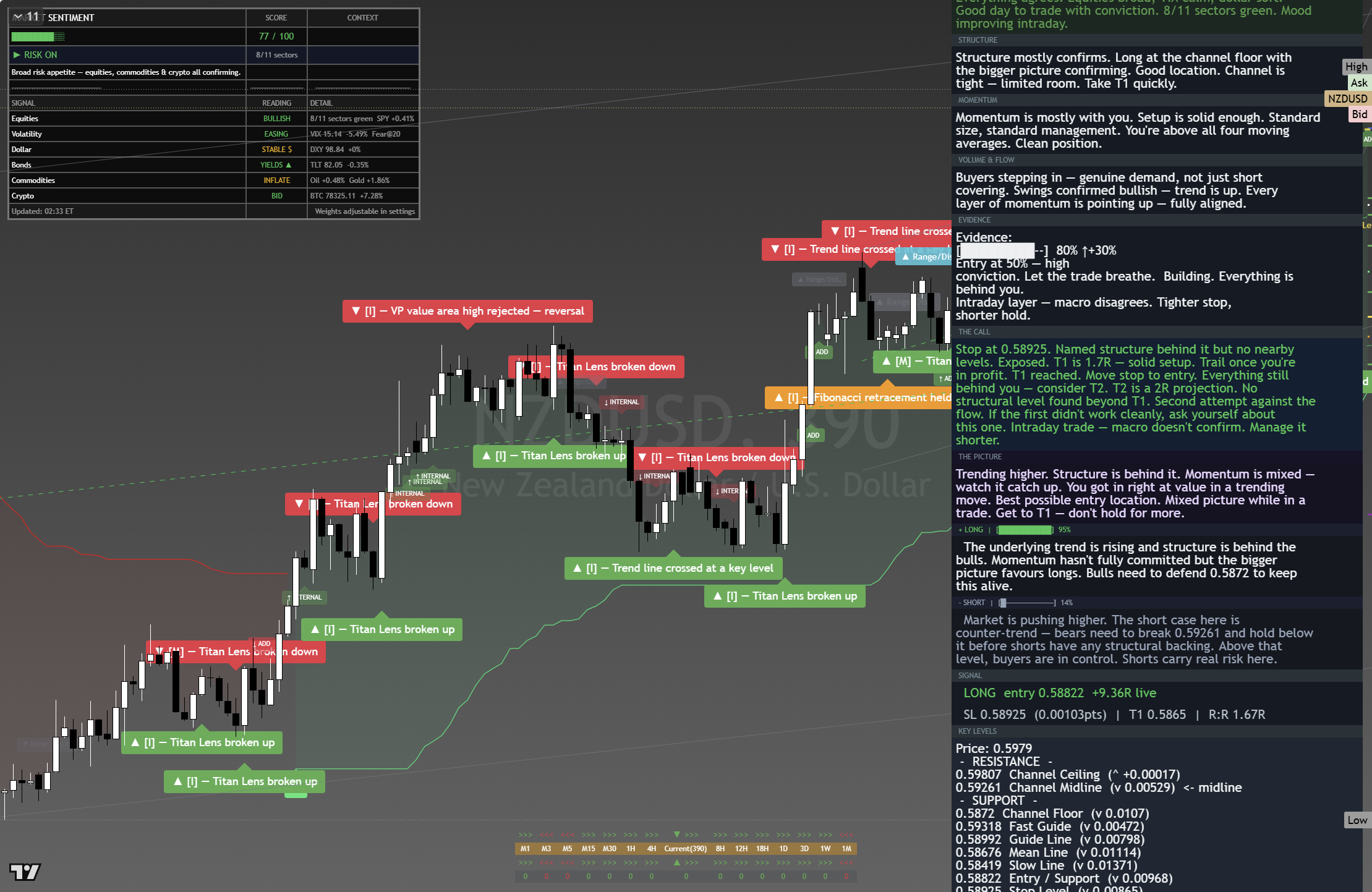 NZD/USD framework chart, 23 August 2026