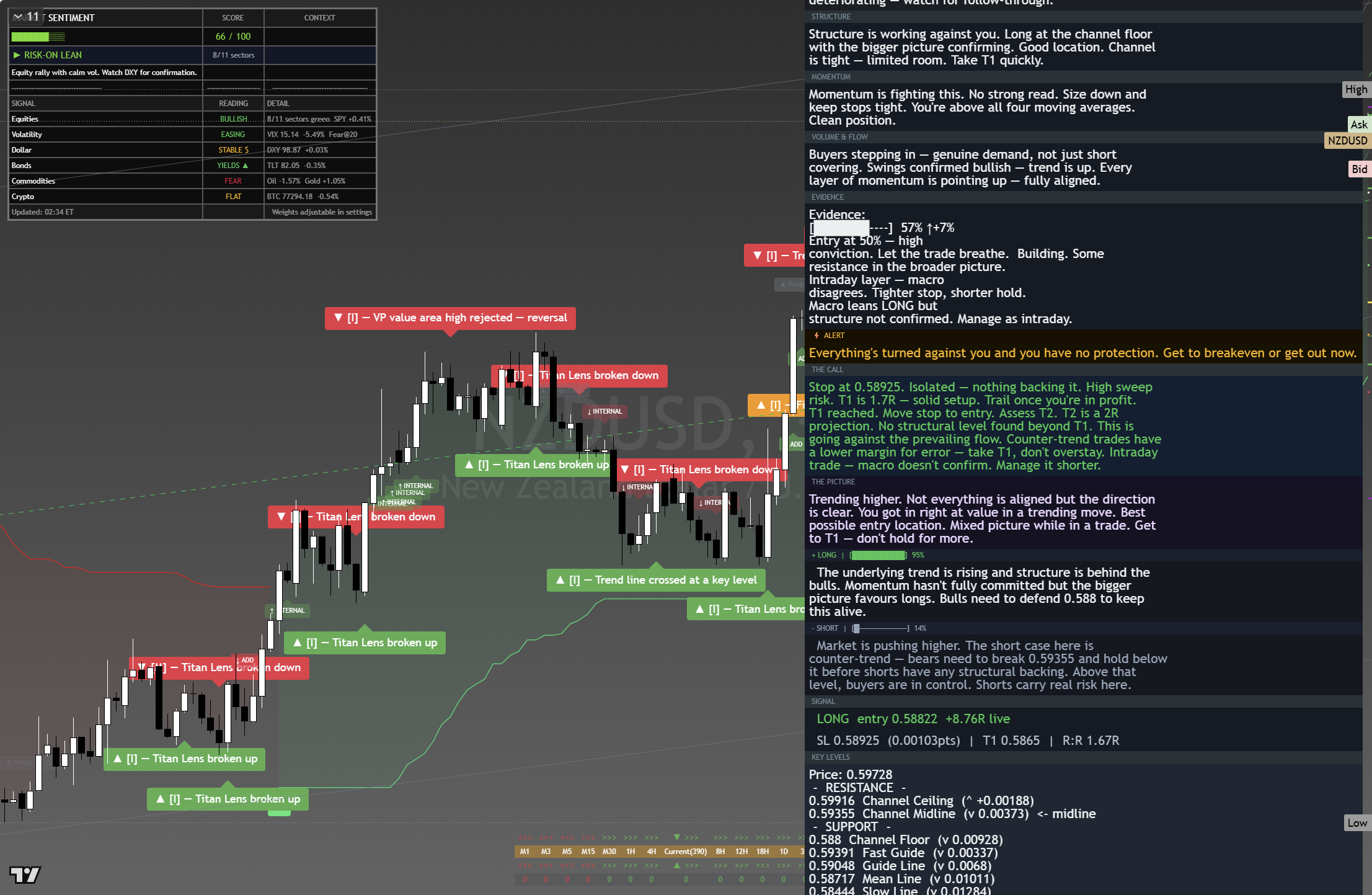 NZD/USD framework chart, 24 August 2026