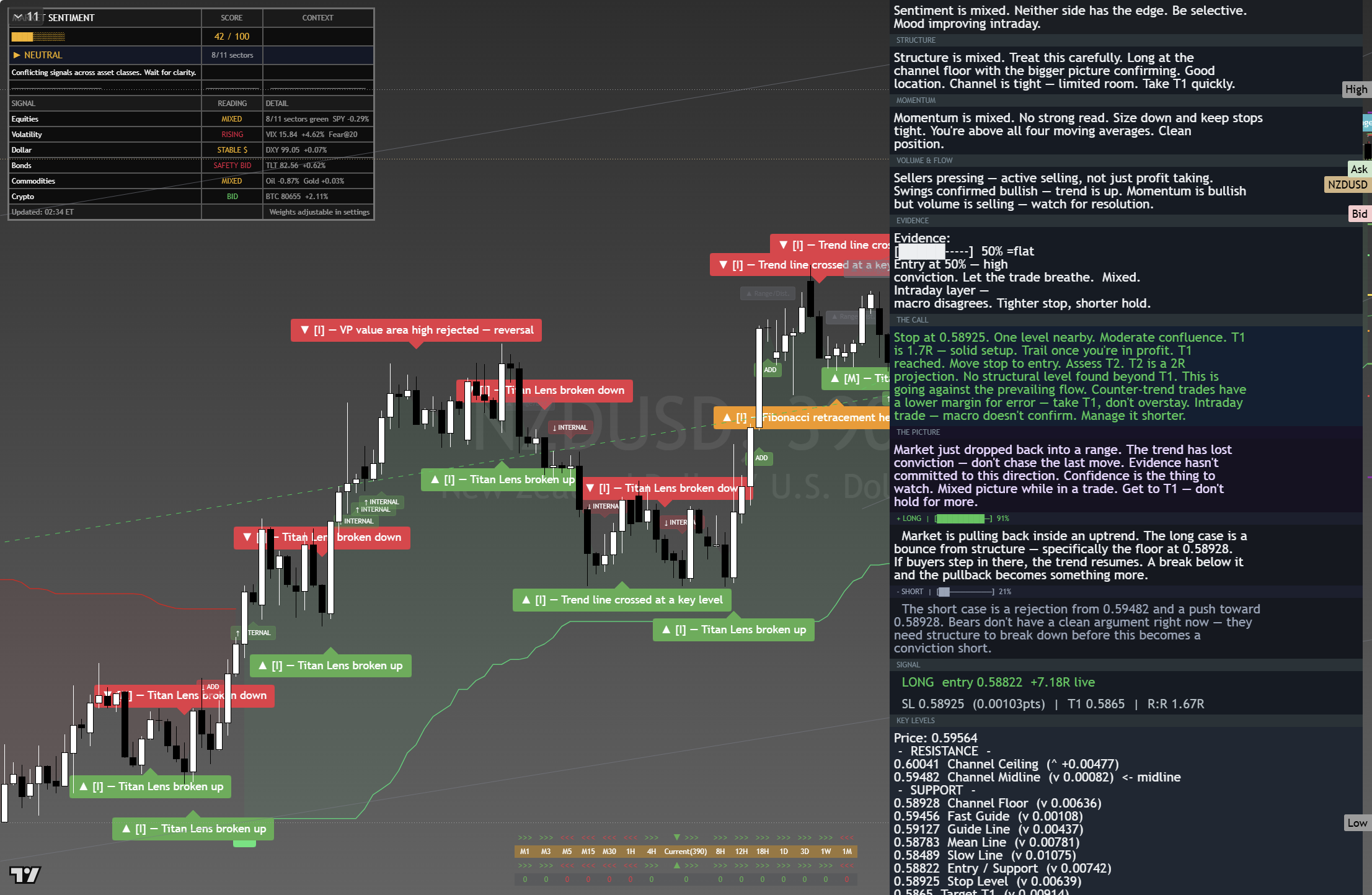 NZD/USD framework chart, 25 August 2026
