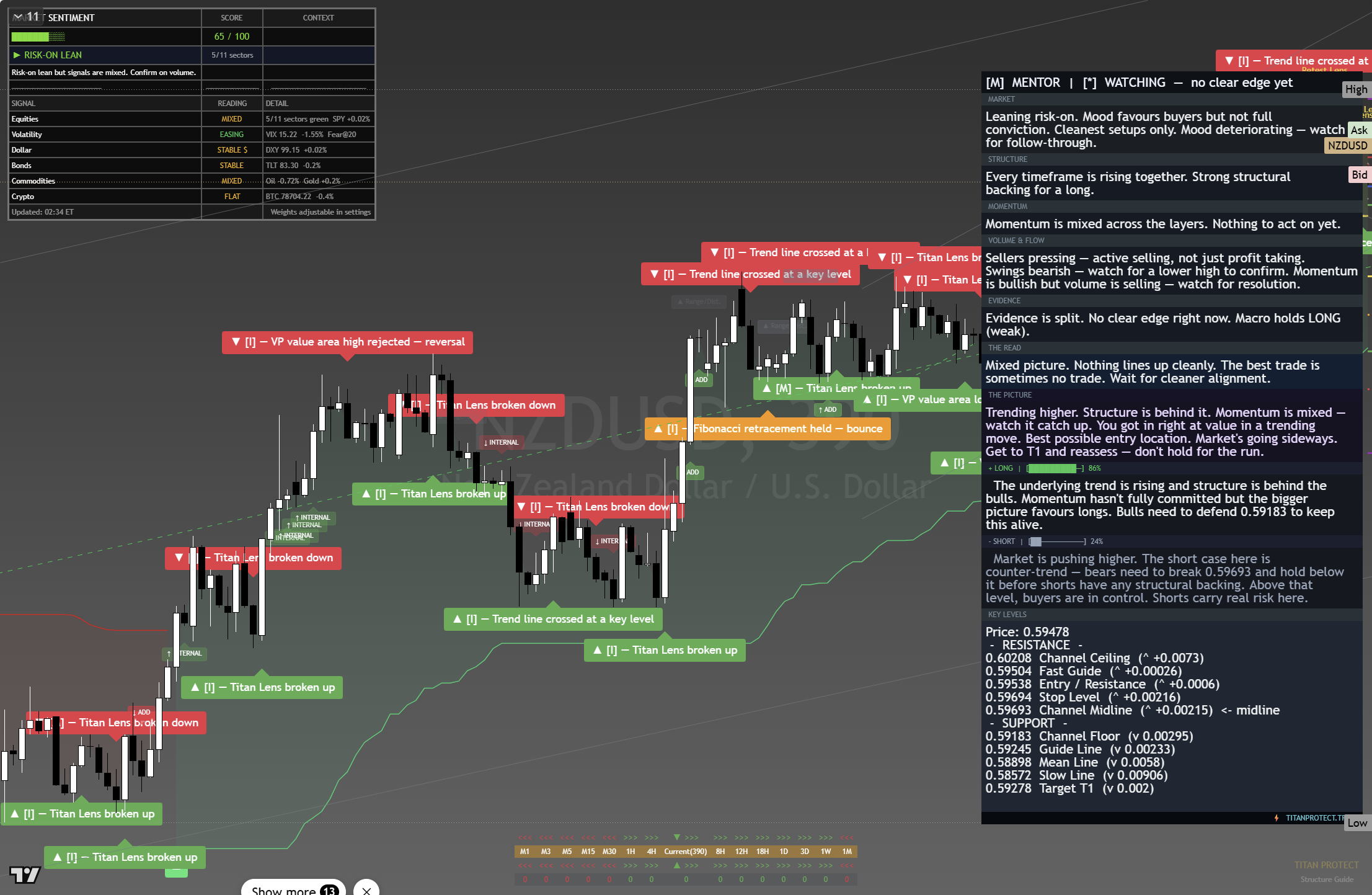 NZD/USD framework chart, 27 August 2026