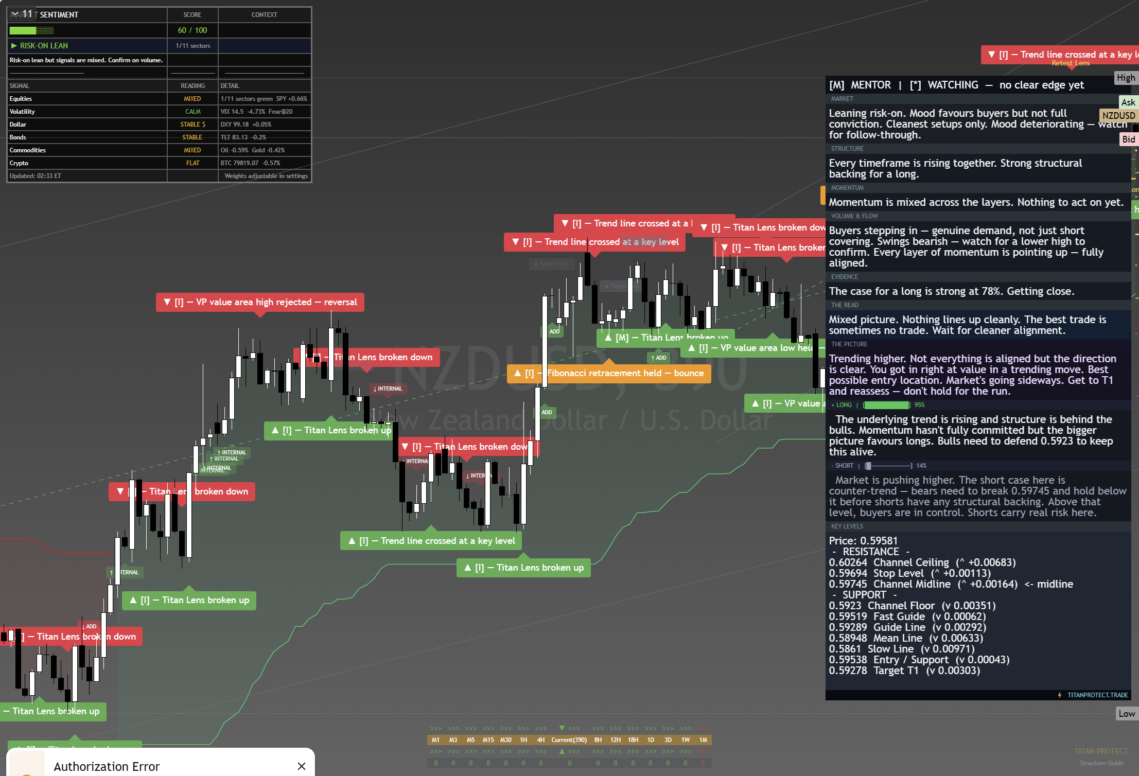 NZD/USD framework chart, 28 August 2026