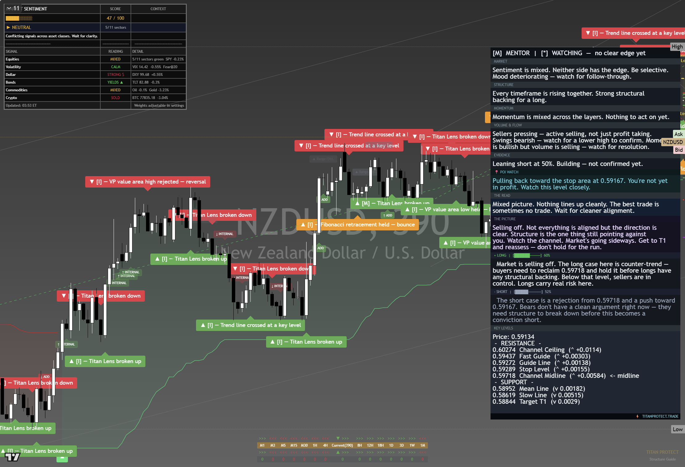 NZD/USD framework chart, 29 August 2026