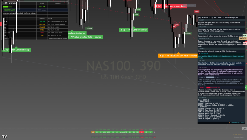 US500 Closes 7600.5 (+1.48%), WTI Holds 80.06, Yen Reclaims 157.14