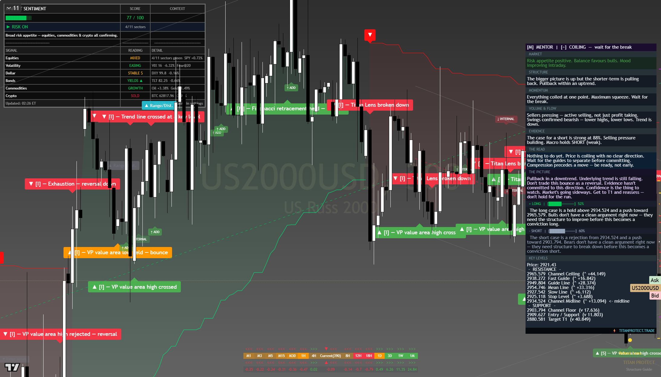 Russell 2000 (RTY) framework chart, 1 August 2026