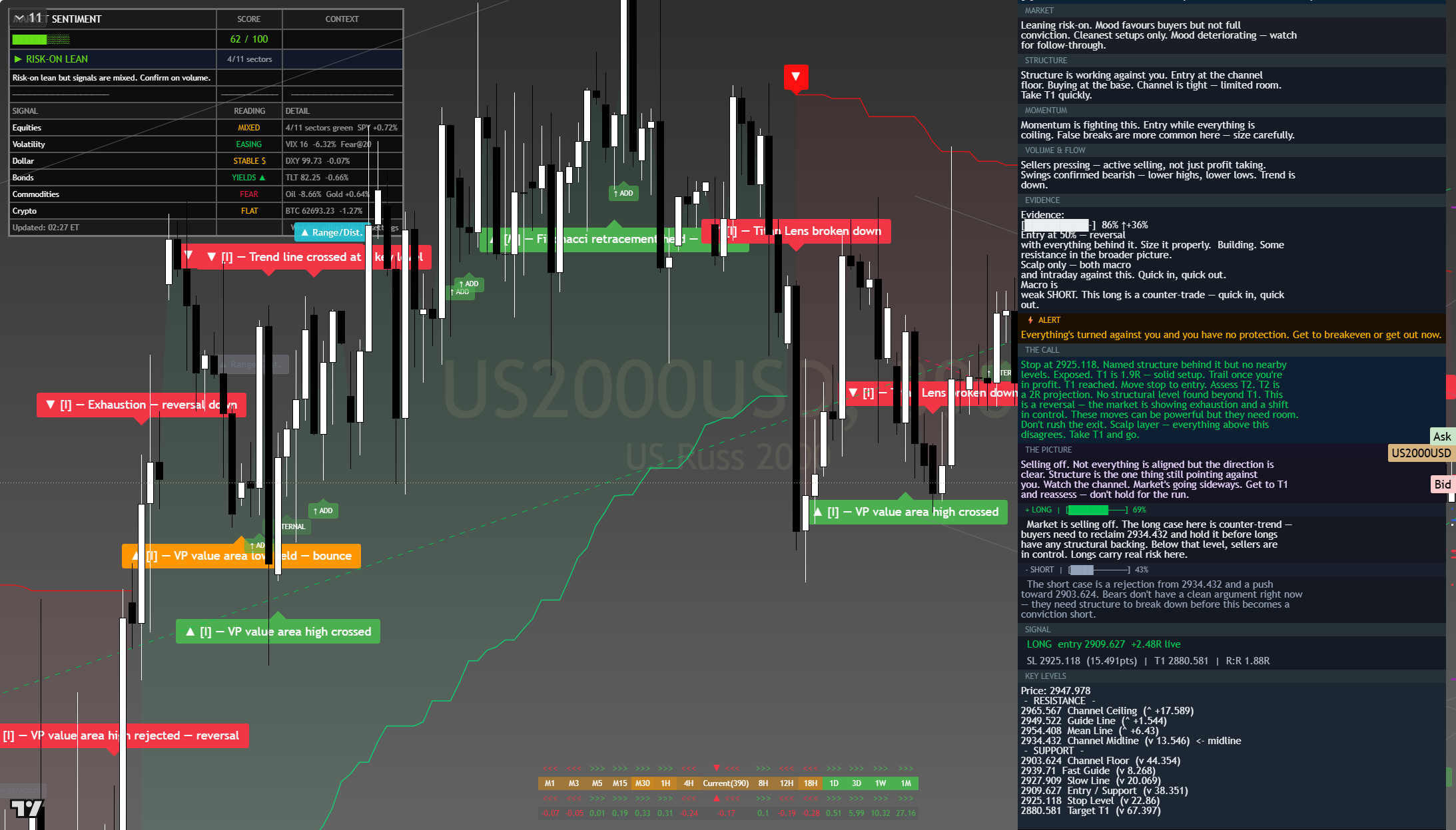 Russell 2000 (RTY) framework chart, 3 August 2026