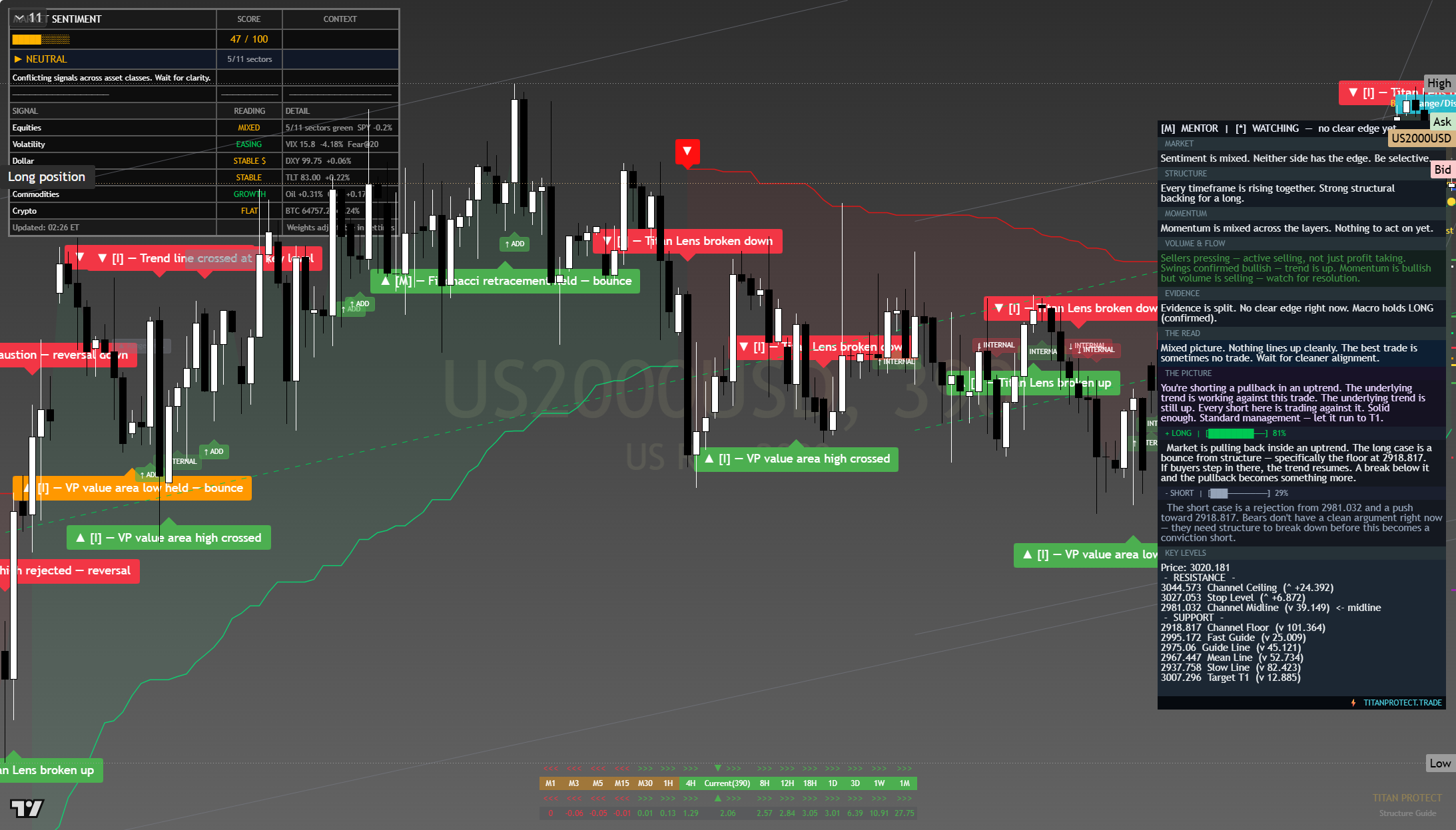 Russell 2000 (RTY) framework chart, 6 August 2026