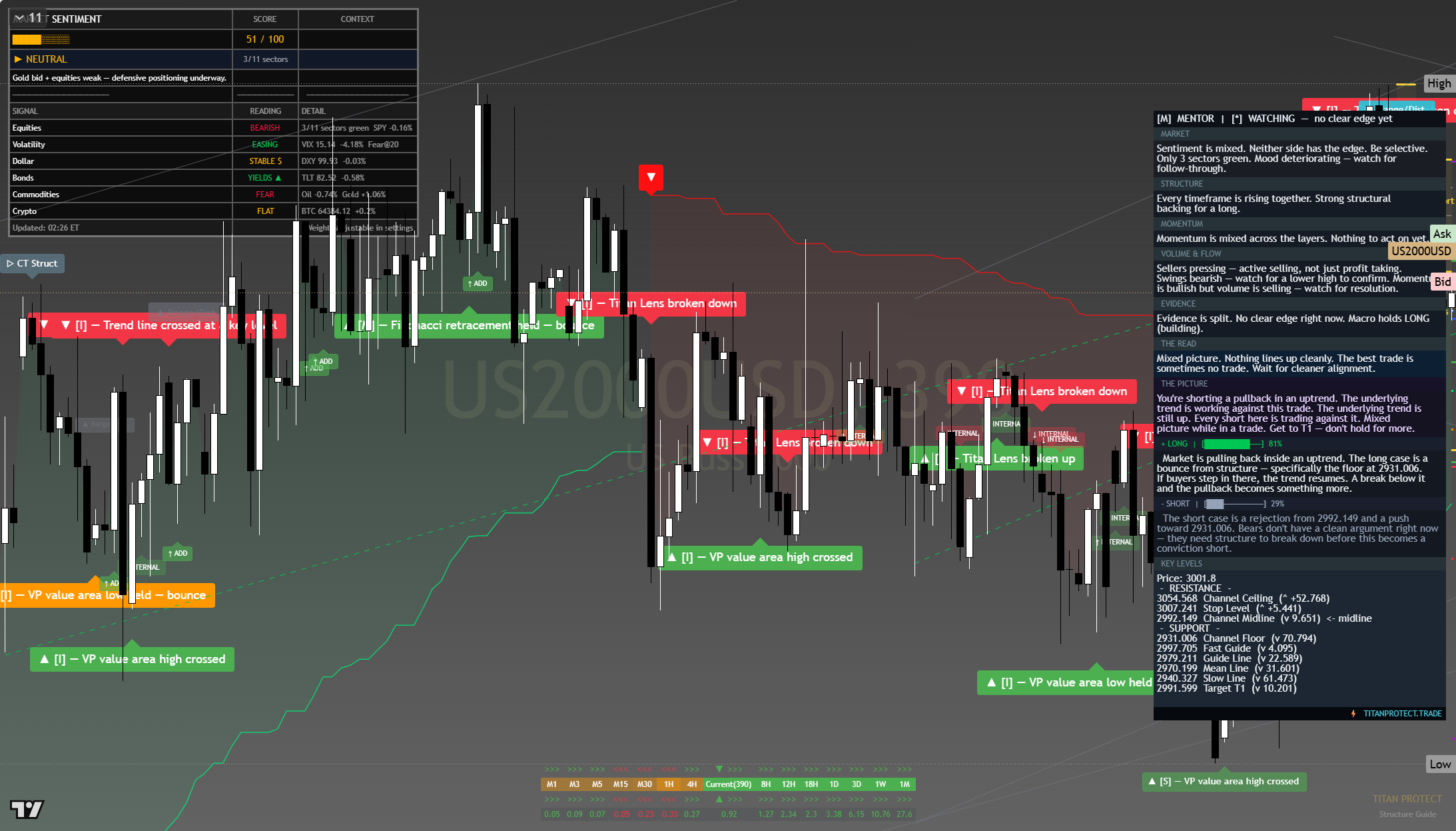 Russell 2000 (RTY) framework chart, 7 August 2026
