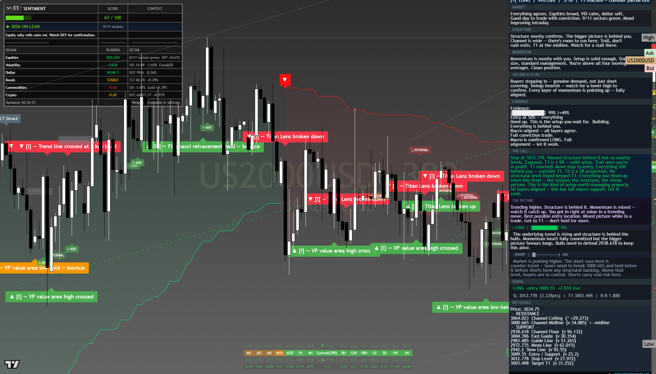 Russell 2000 (RTY) framework chart, 8 August 2026