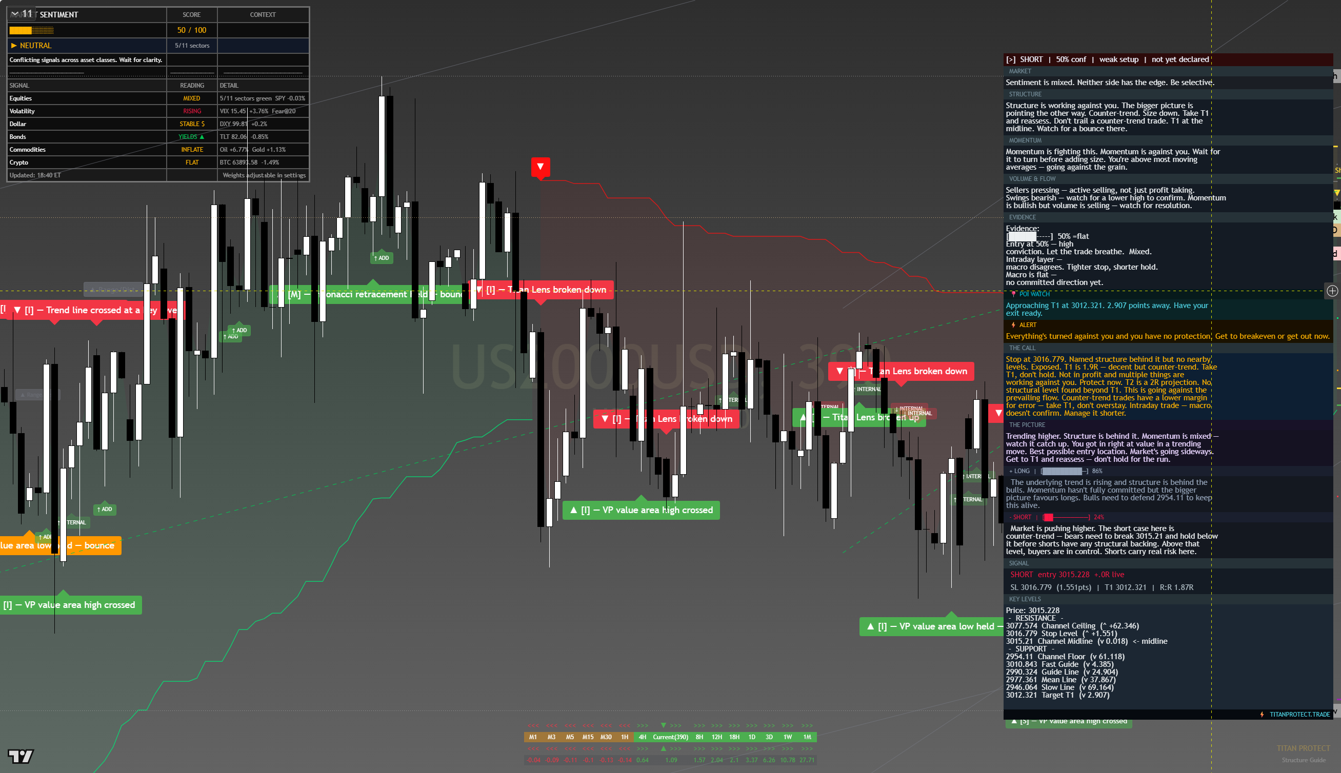 Russell 2000 (RTY) framework chart, 10 August 2026
