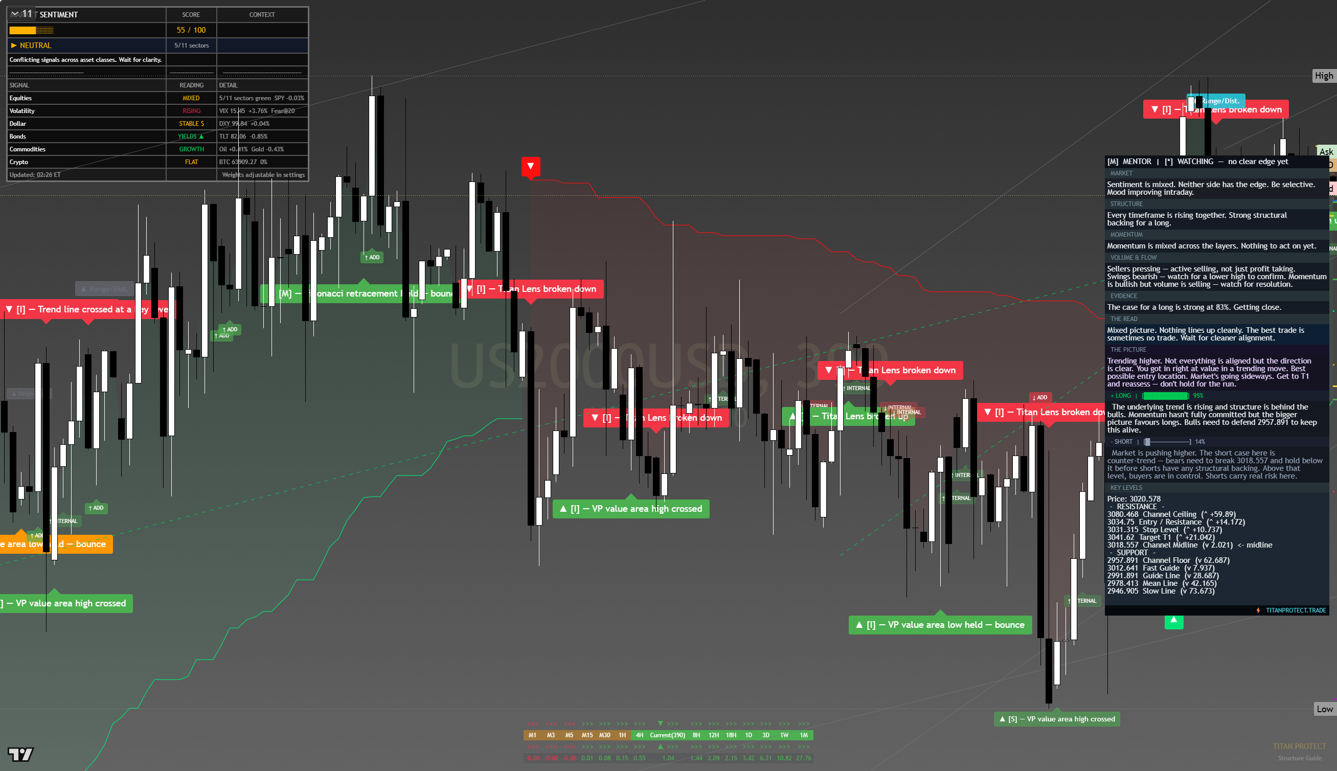 Russell 2000 (RTY) framework chart, 11 August 2026