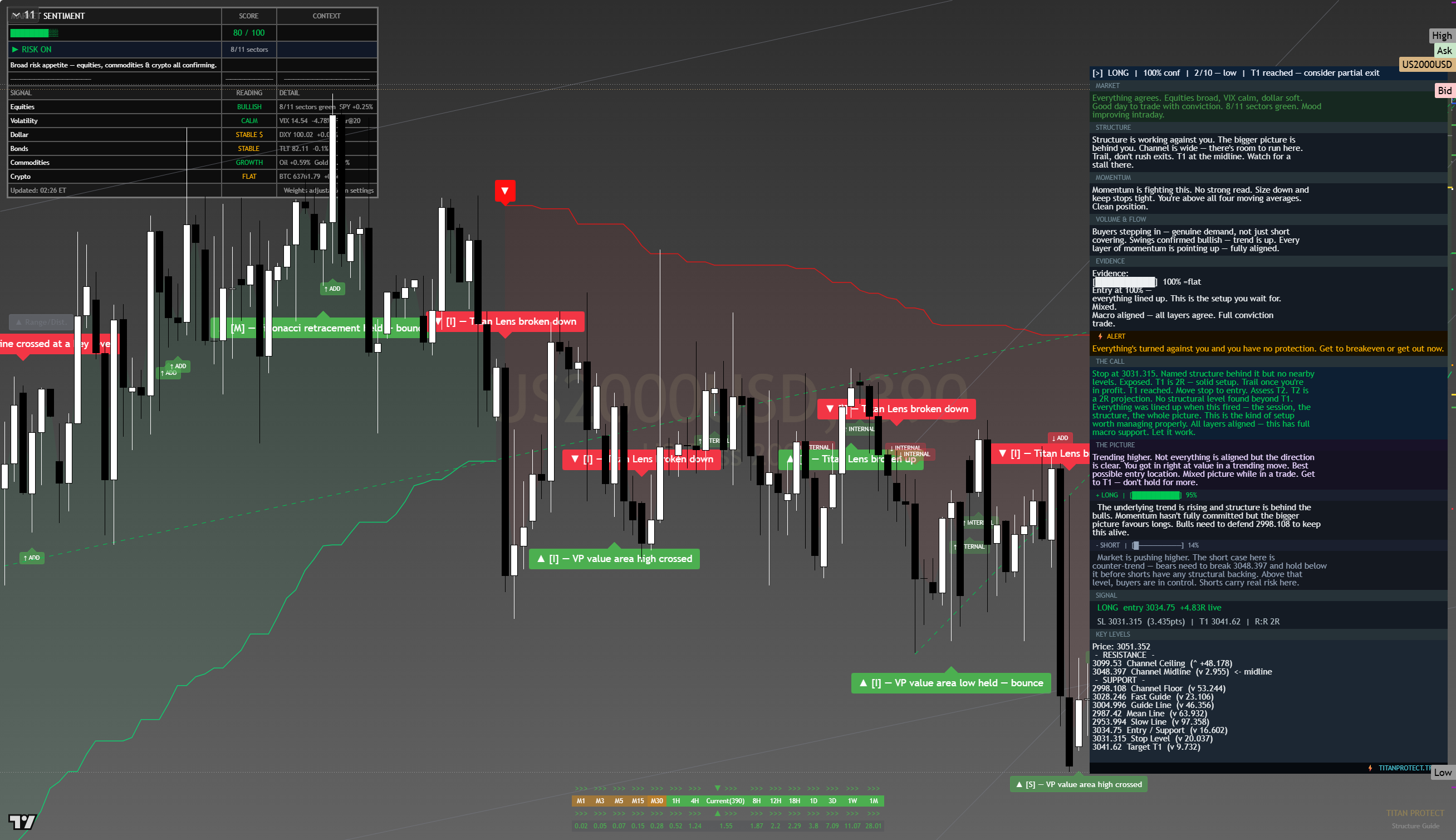 Russell 2000 (RTY) framework chart, 13 August 2026