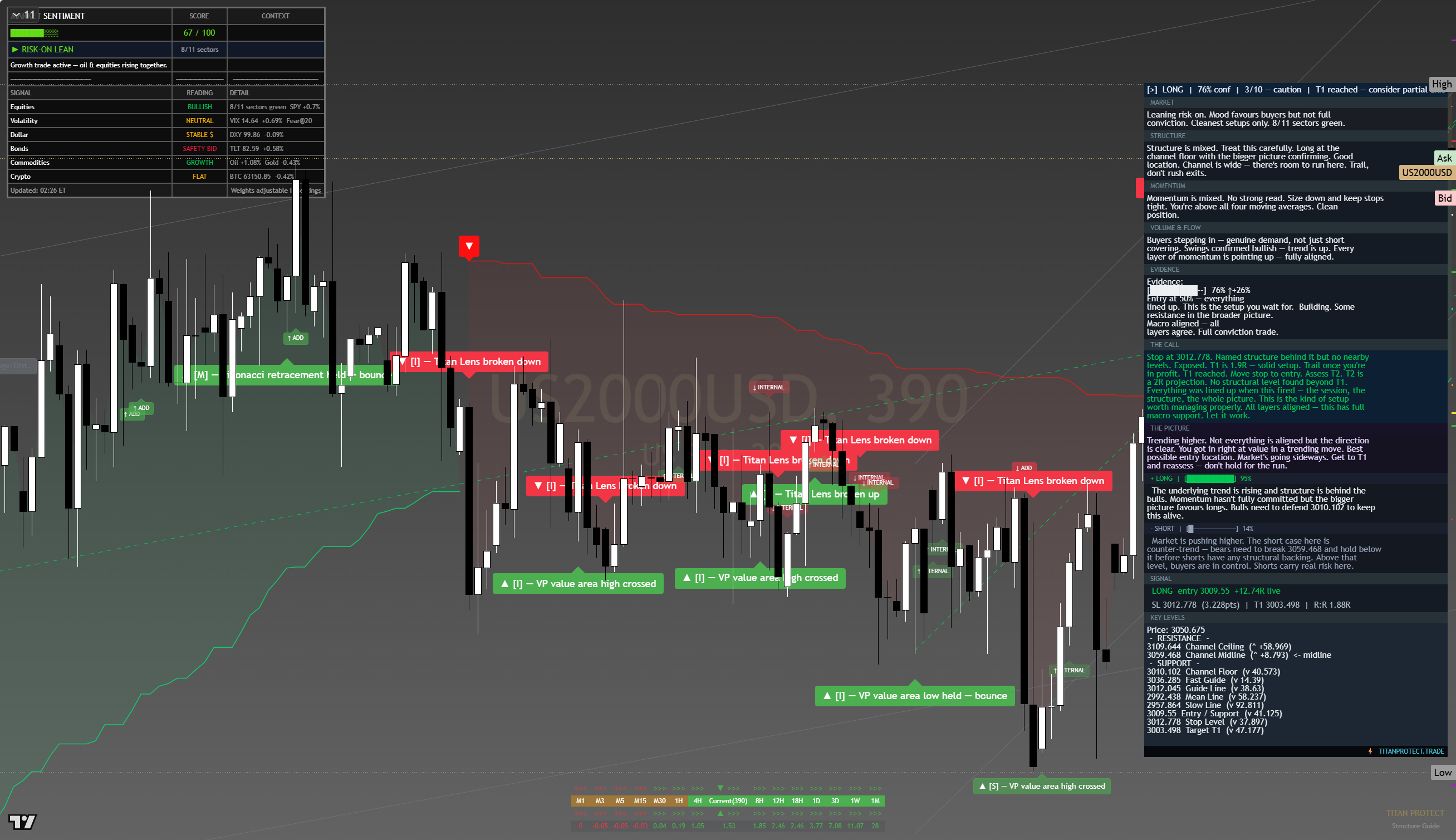 Russell 2000 (RTY) framework chart, 14 August 2026