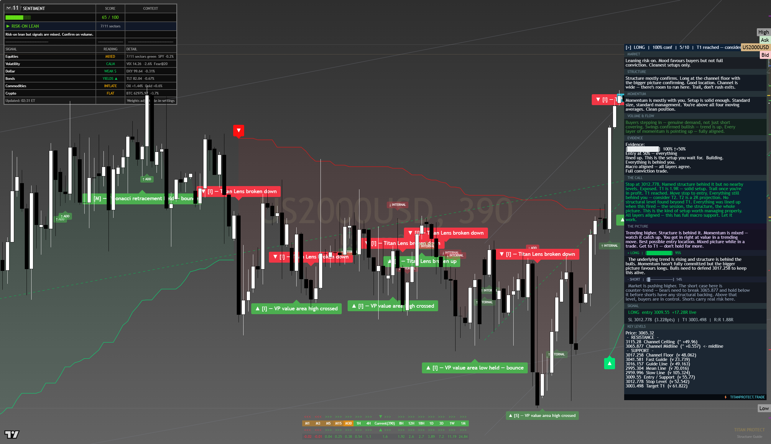Russell 2000 (RTY) framework chart, 15 August 2026