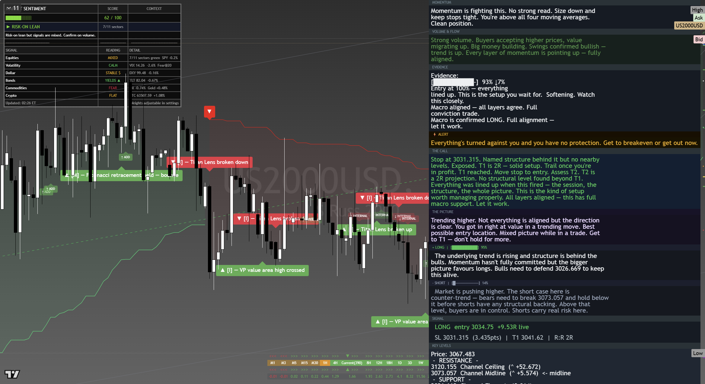 Russell 2000 (RTY) framework chart, 17 August 2026