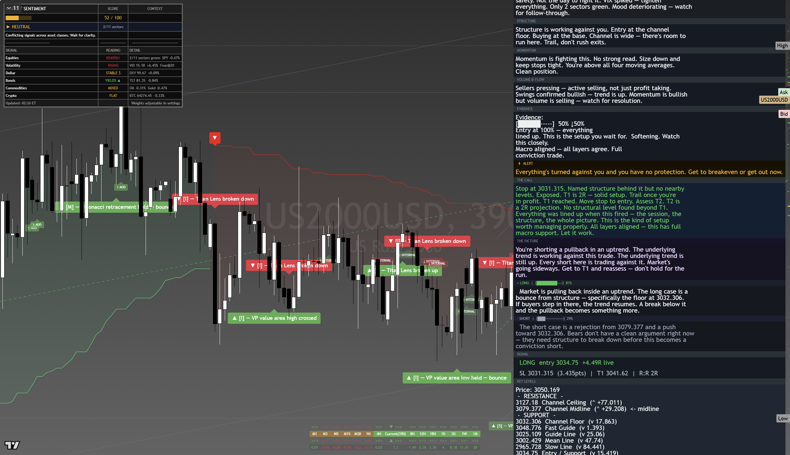 Russell 2000 (RTY) framework chart, 18 August 2026