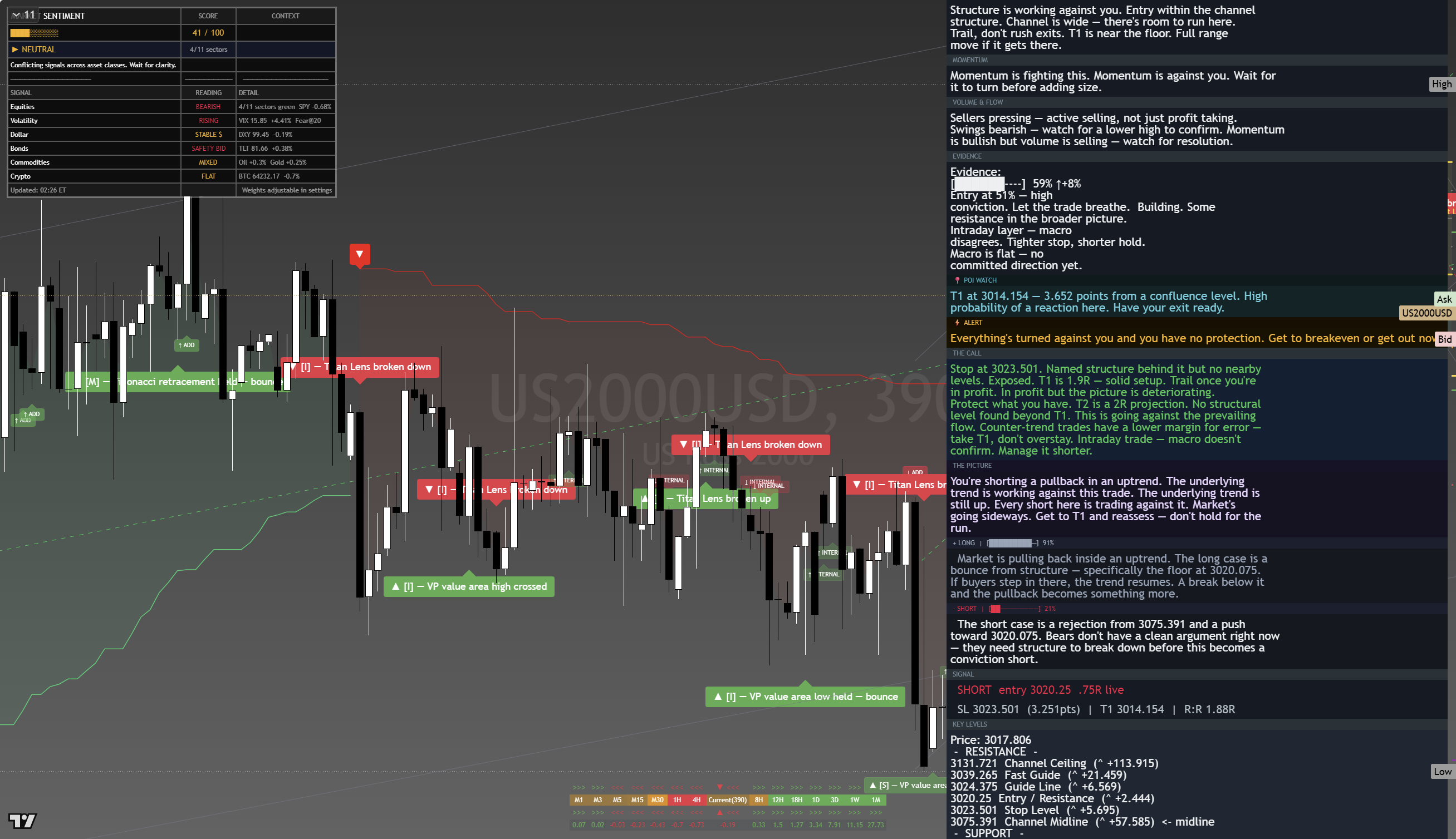 Russell 2000 (RTY) framework chart, 19 August 2026