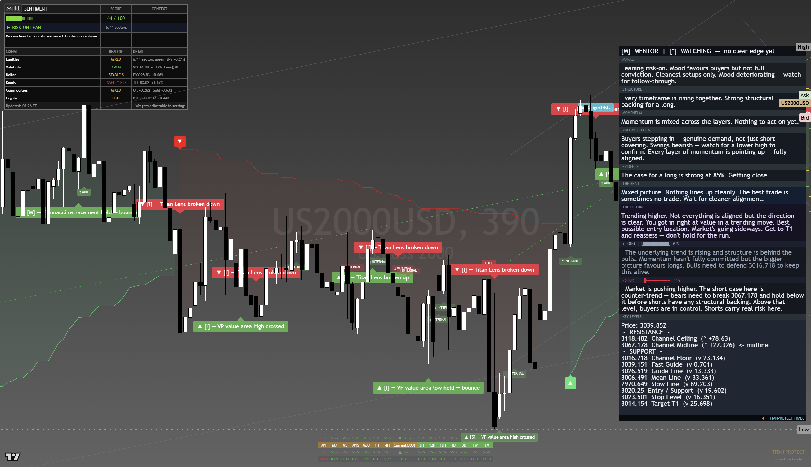 Russell 2000 (RTY) framework chart, 20 August 2026