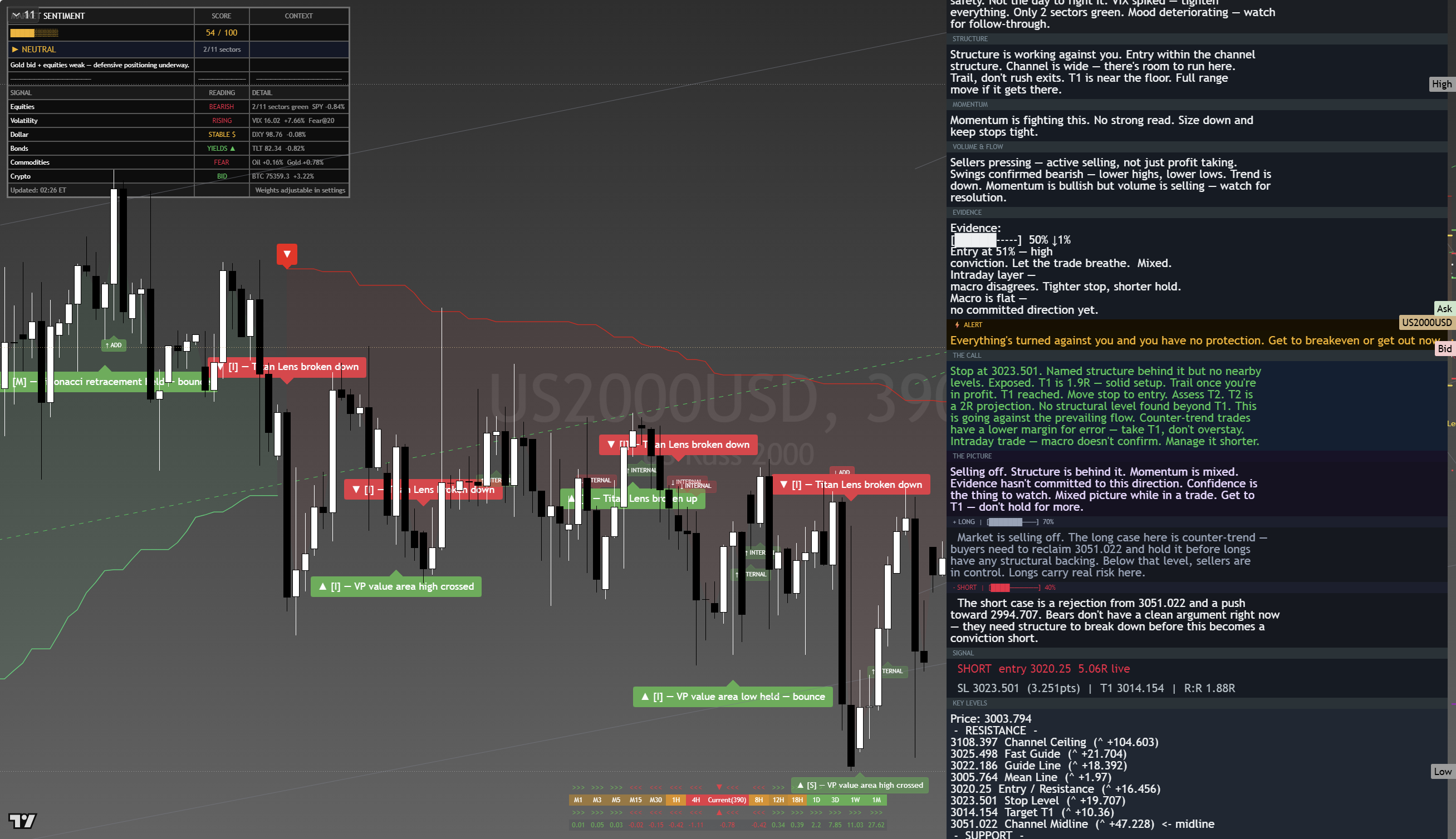 Russell 2000 (RTY) framework chart, 21 August 2026