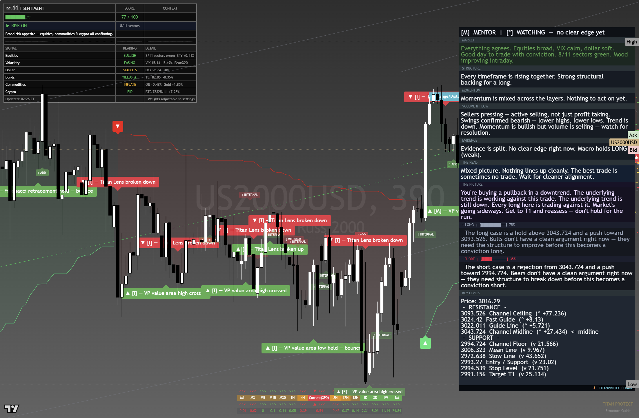 Russell 2000 (RTY) framework chart, 23 August 2026