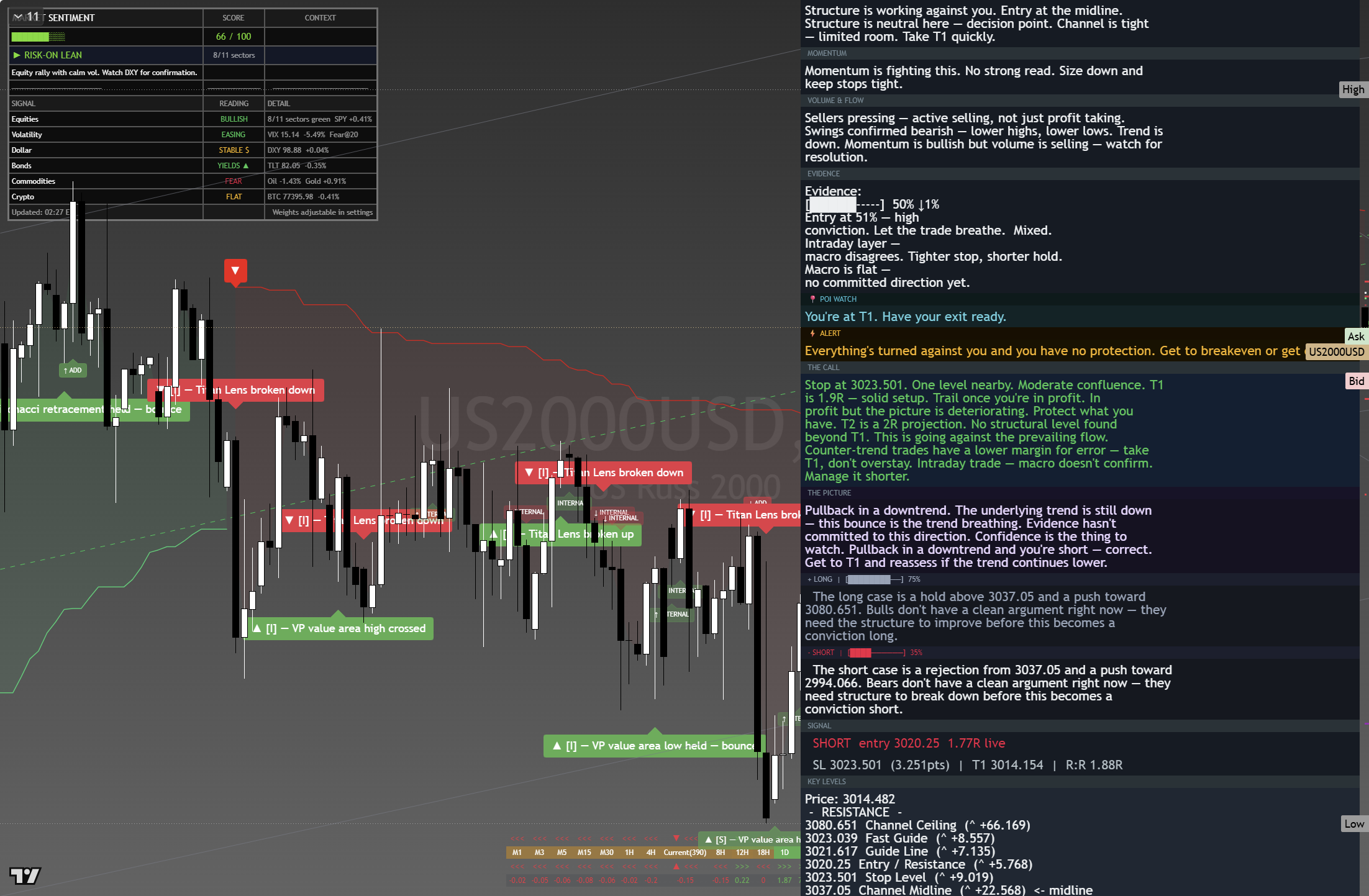 Russell 2000 (RTY) framework chart, 24 August 2026