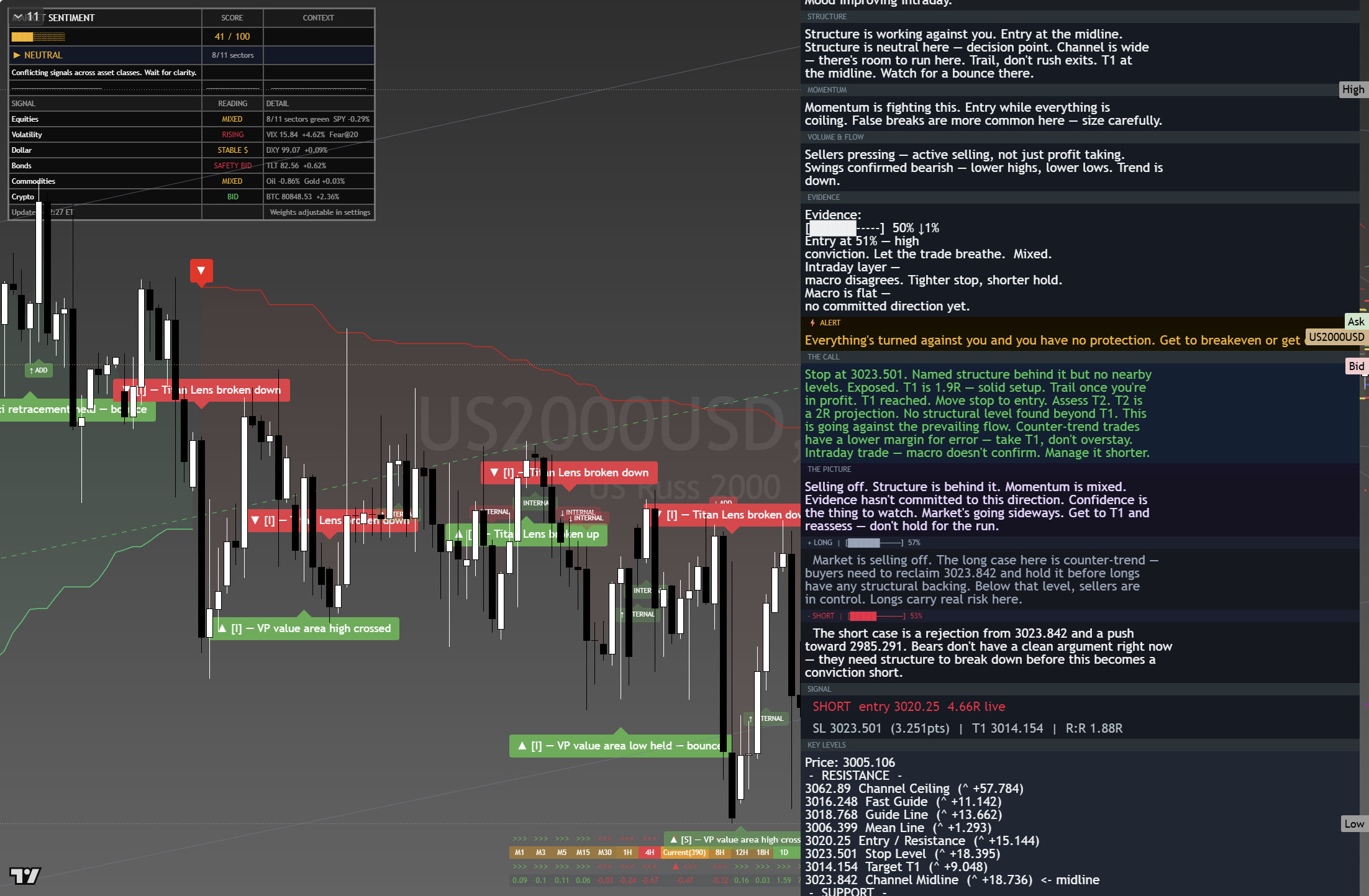 Russell 2000 (RTY) framework chart, 25 August 2026