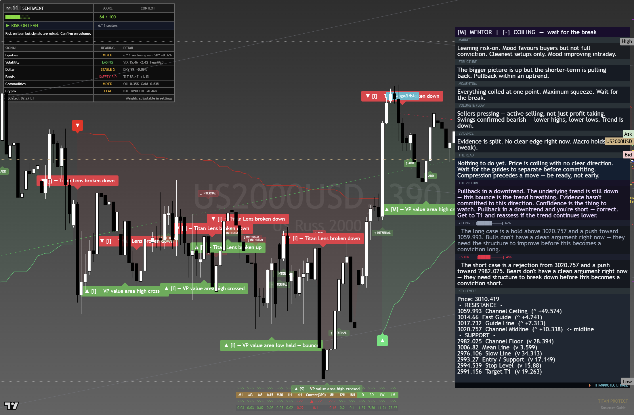 Russell 2000 (RTY) framework chart, 26 August 2026