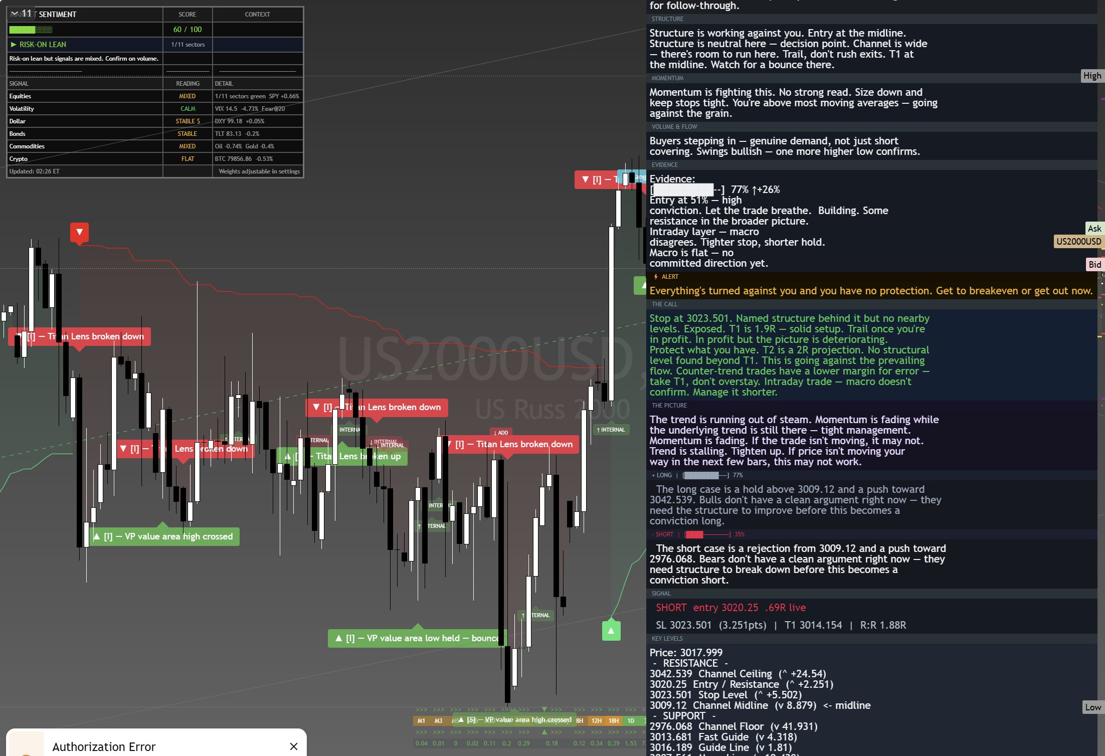 Russell 2000 (RTY) framework chart, 28 August 2026