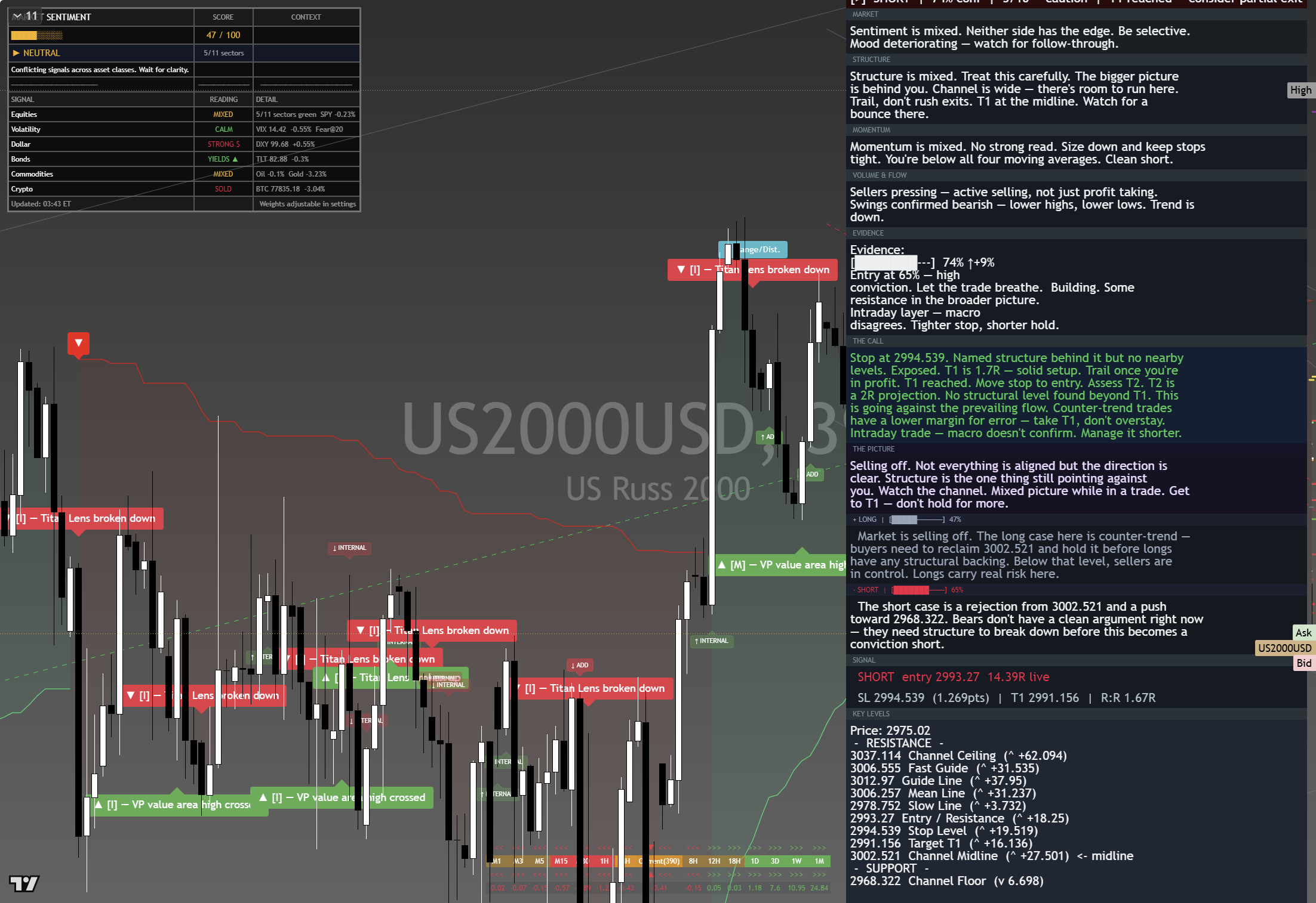 Russell 2000 (RTY) framework chart, 29 August 2026