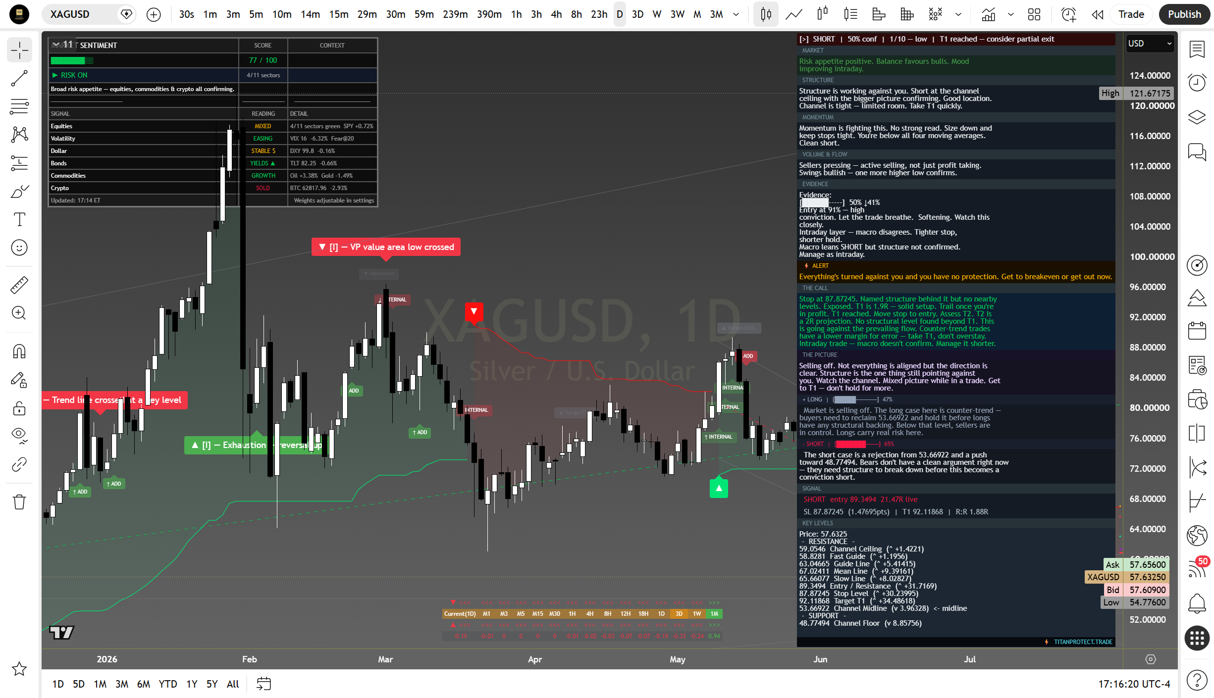 Silver daily suite read
