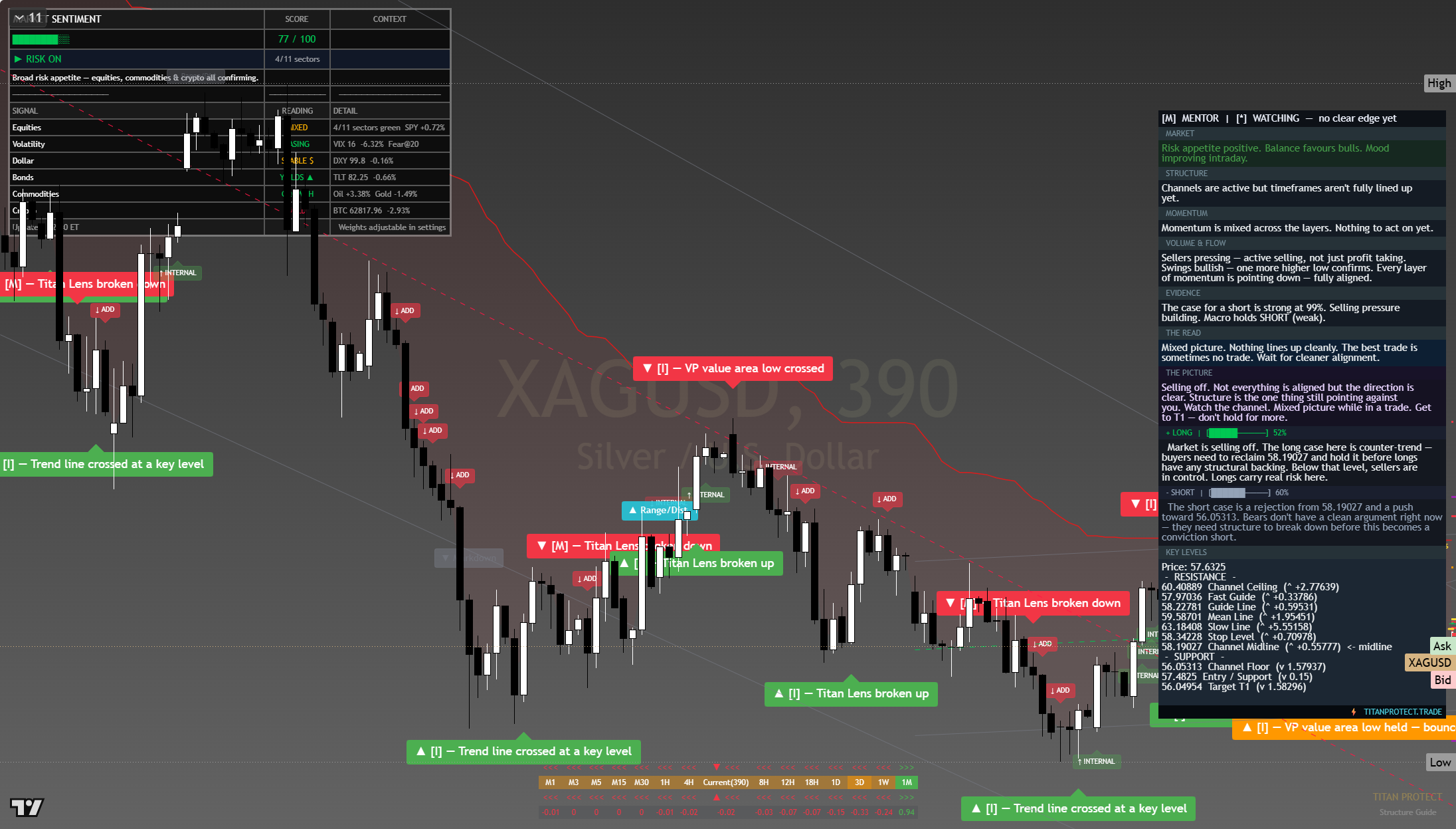 Silver (XAG/USD) framework chart, 1 August 2026
