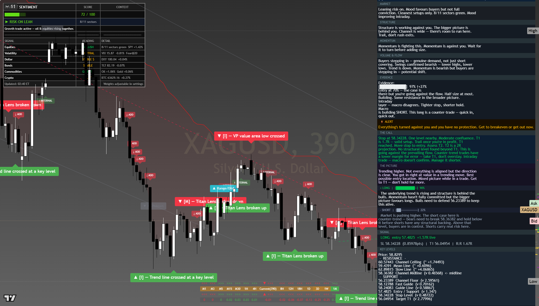 Silver (XAG/USD) framework chart, 4 August 2026