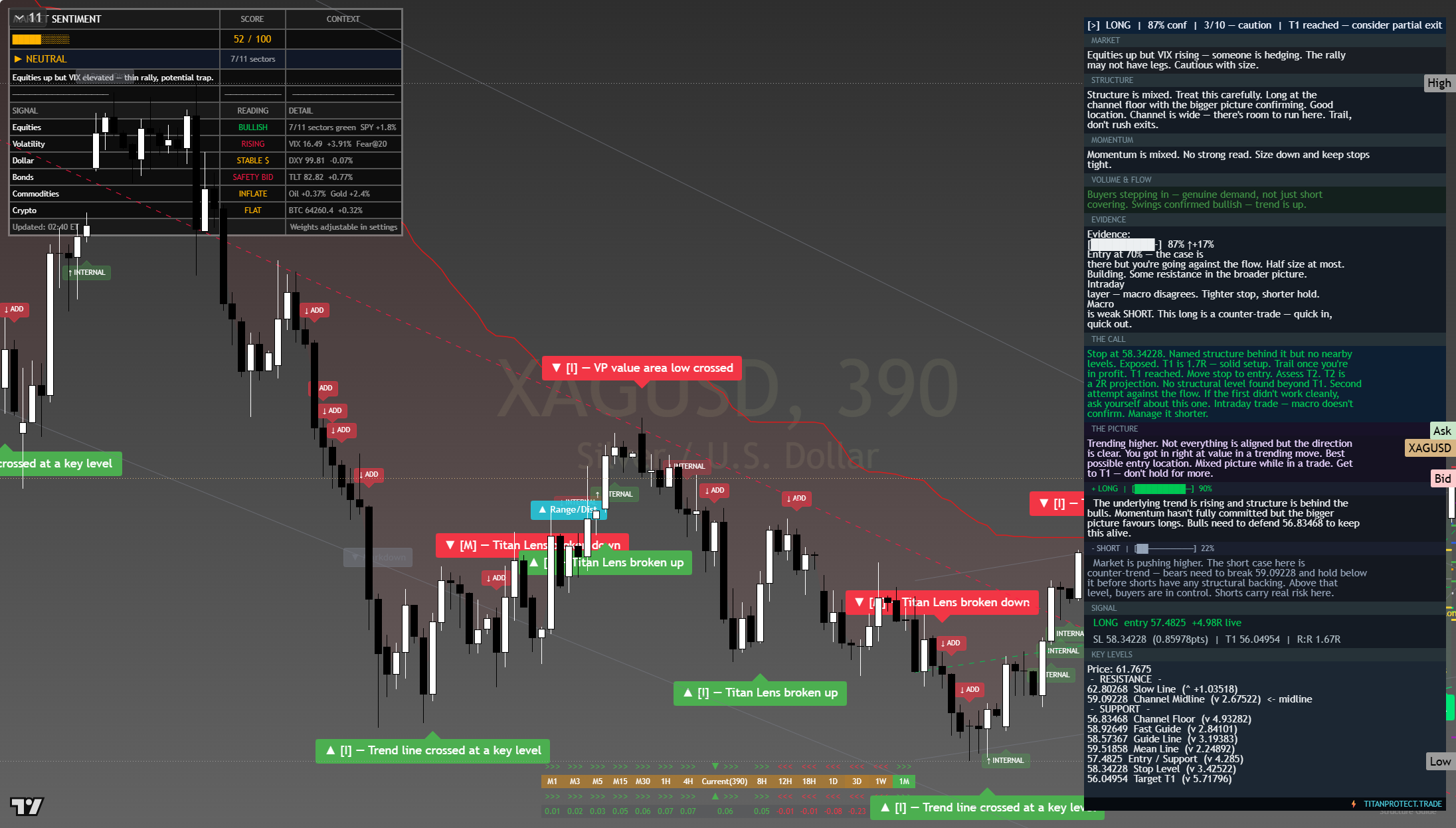 Silver (XAG/USD) framework chart, 5 August 2026