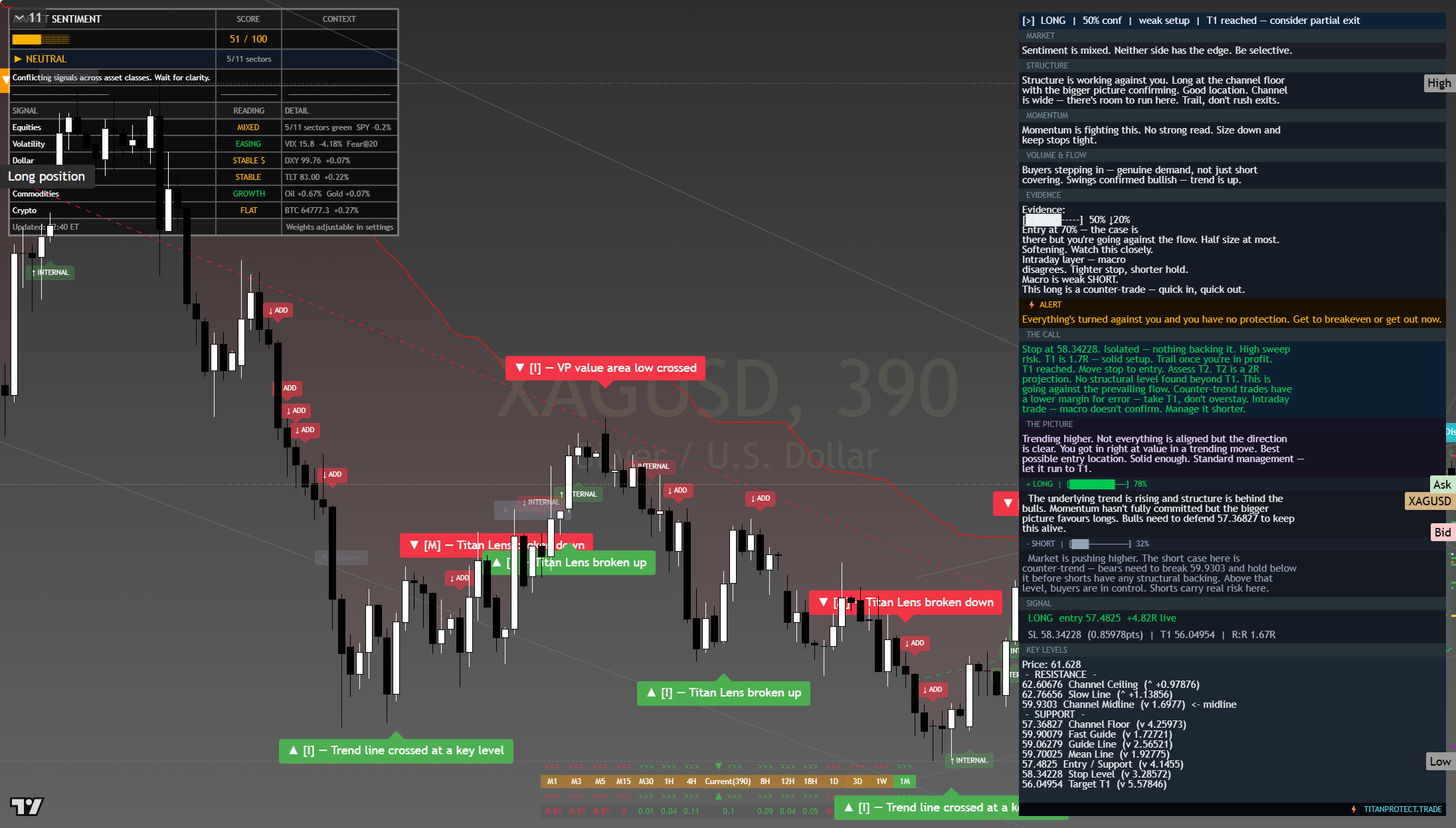 Silver (XAG/USD) framework chart, 6 August 2026