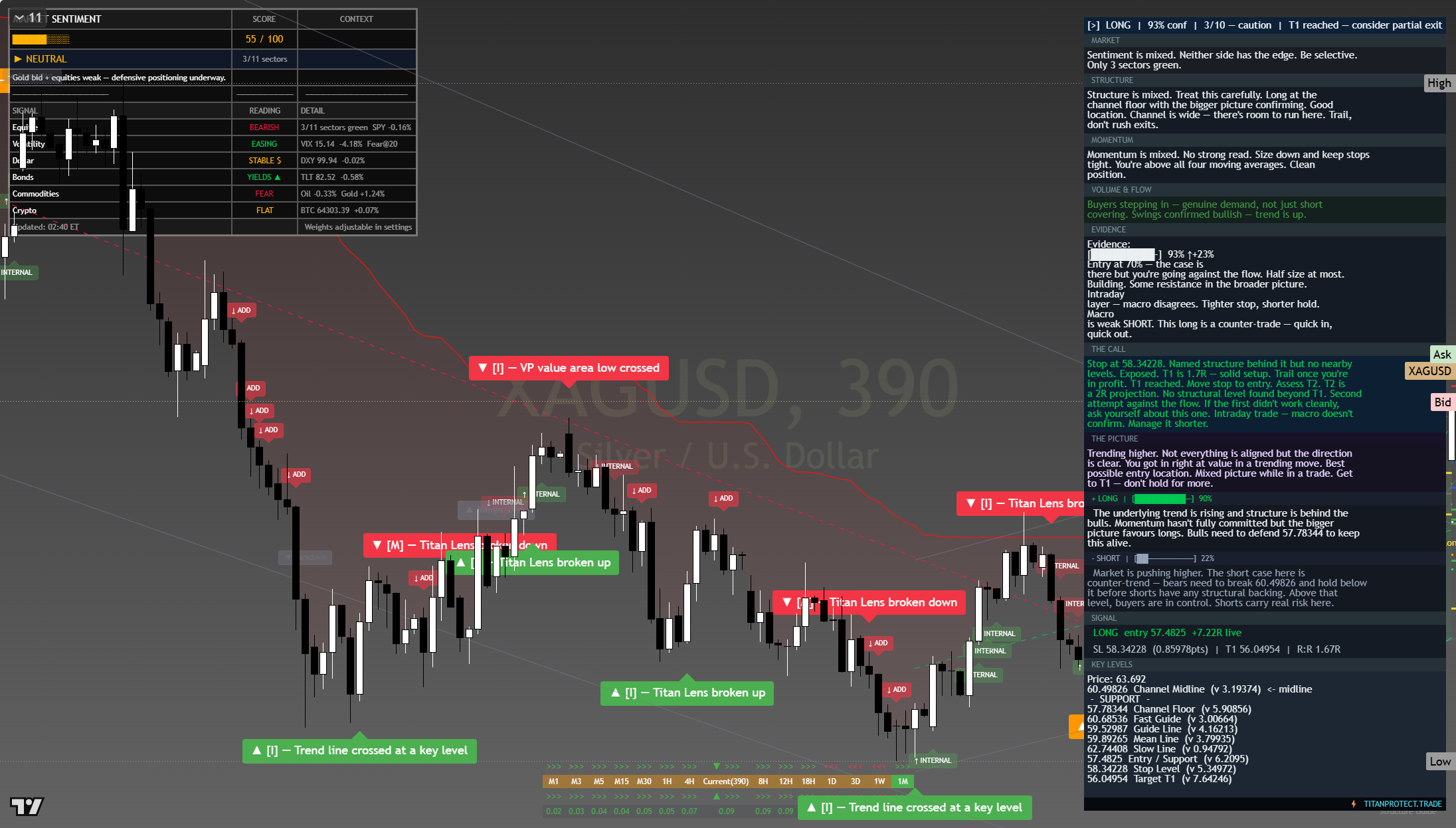 Silver (XAG/USD) framework chart, 7 August 2026