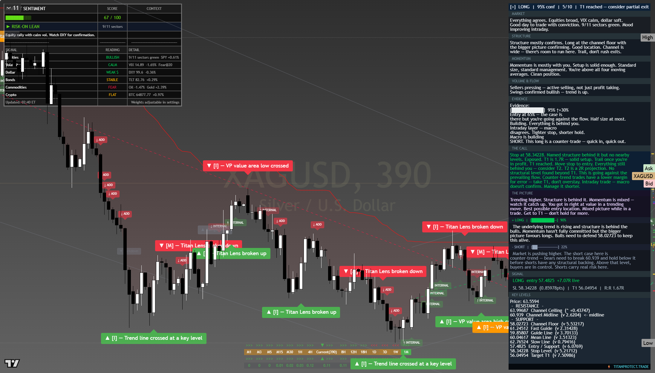 Silver (XAG/USD) framework chart, 8 August 2026