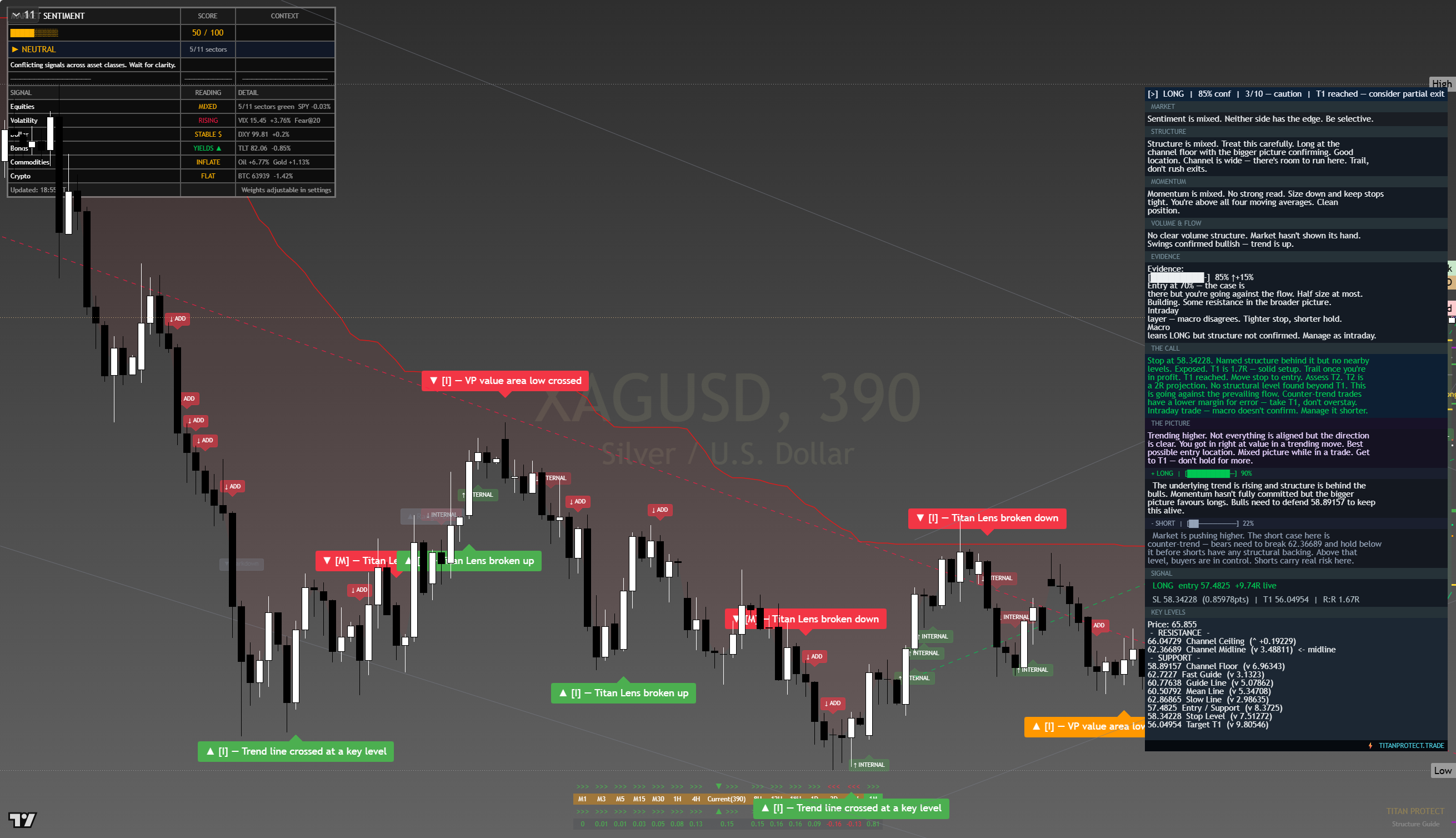 Silver (XAG/USD) framework chart, 10 August 2026