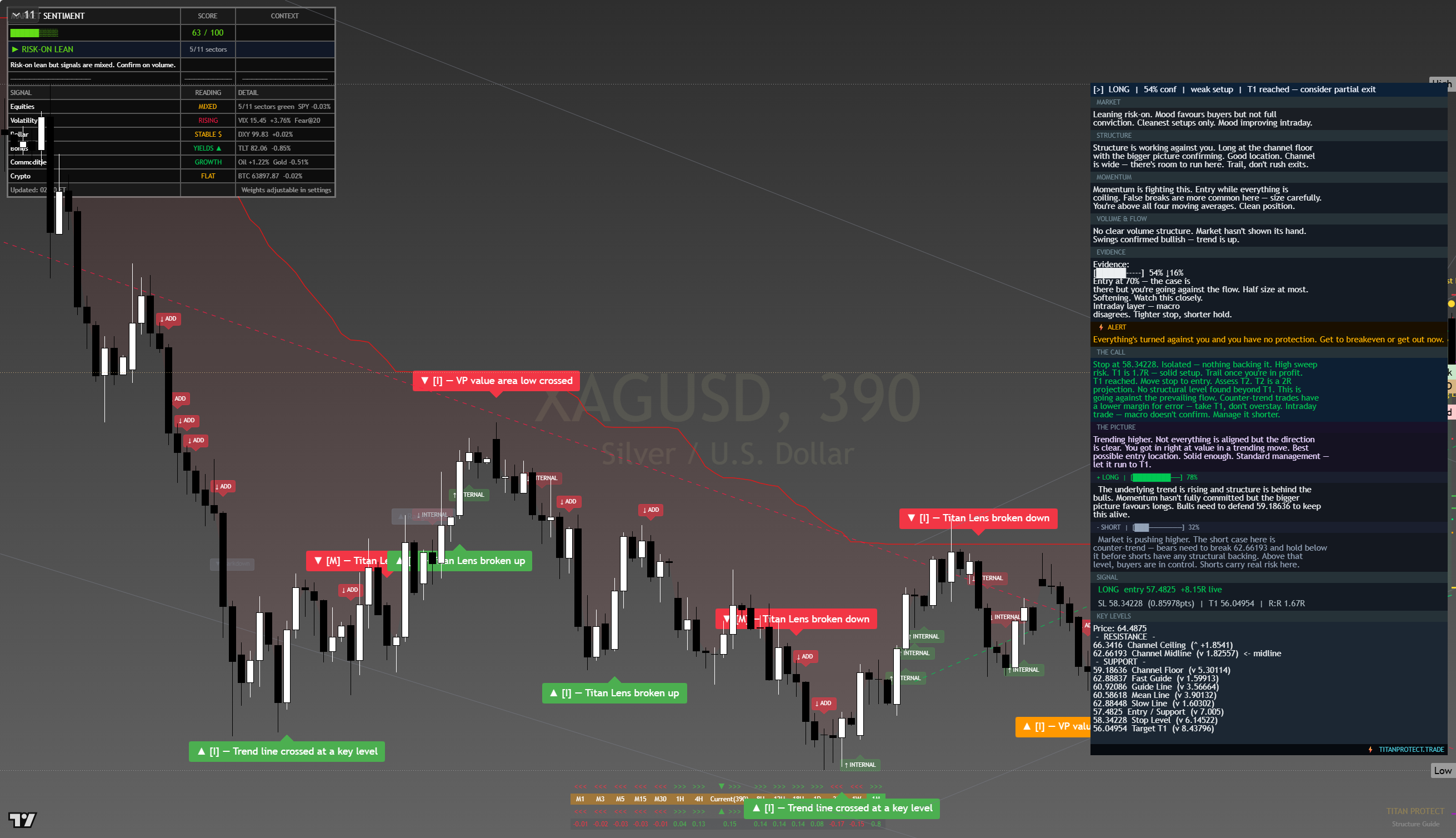Silver (XAG/USD) framework chart, 11 August 2026