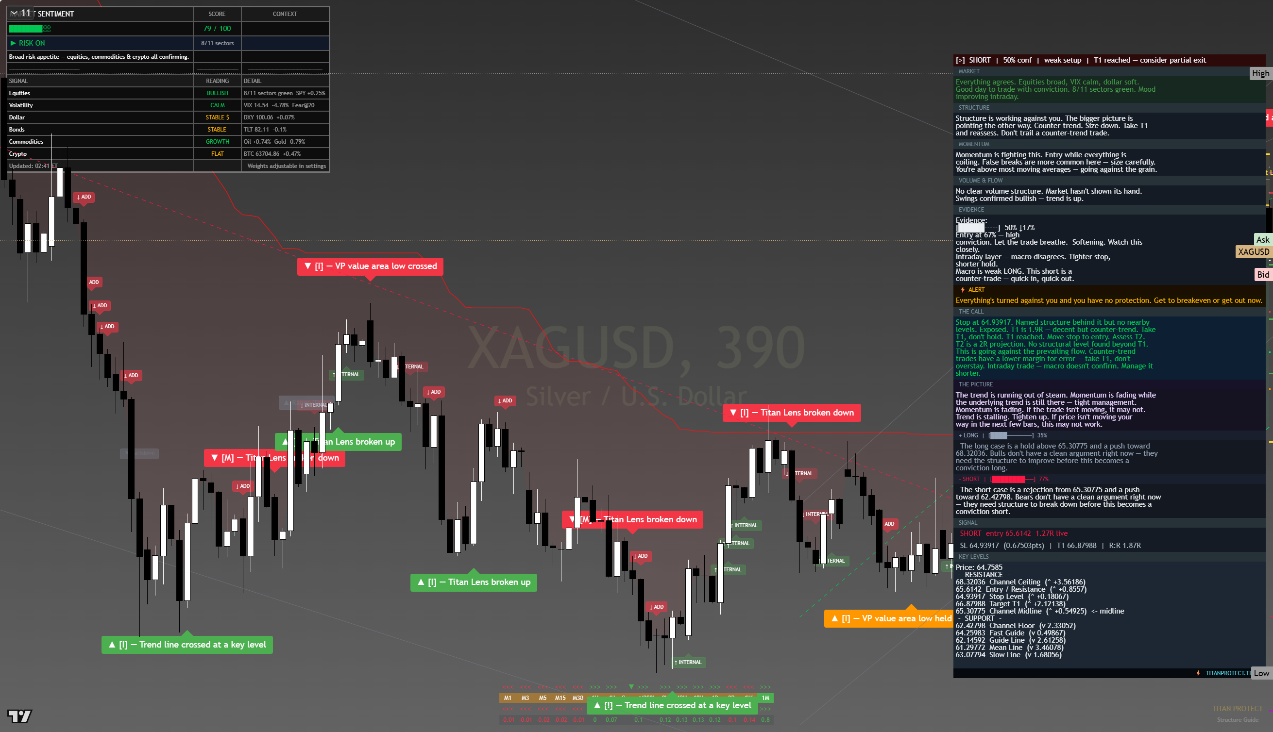 Silver (XAG/USD) framework chart, 13 August 2026