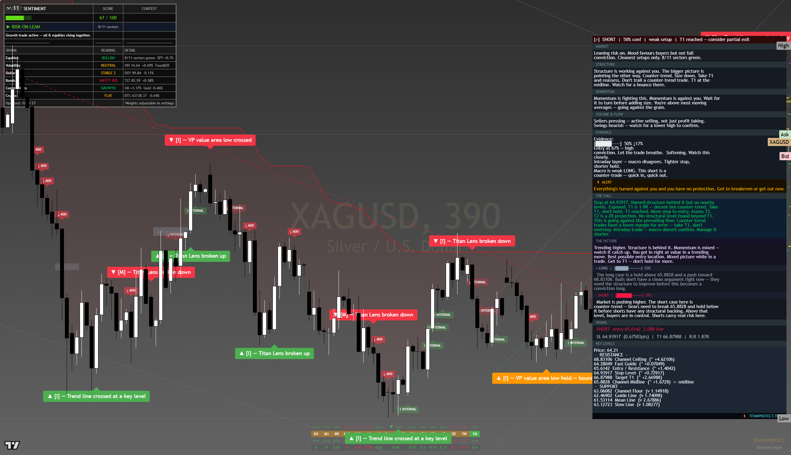 Silver (XAG/USD) framework chart, 14 August 2026