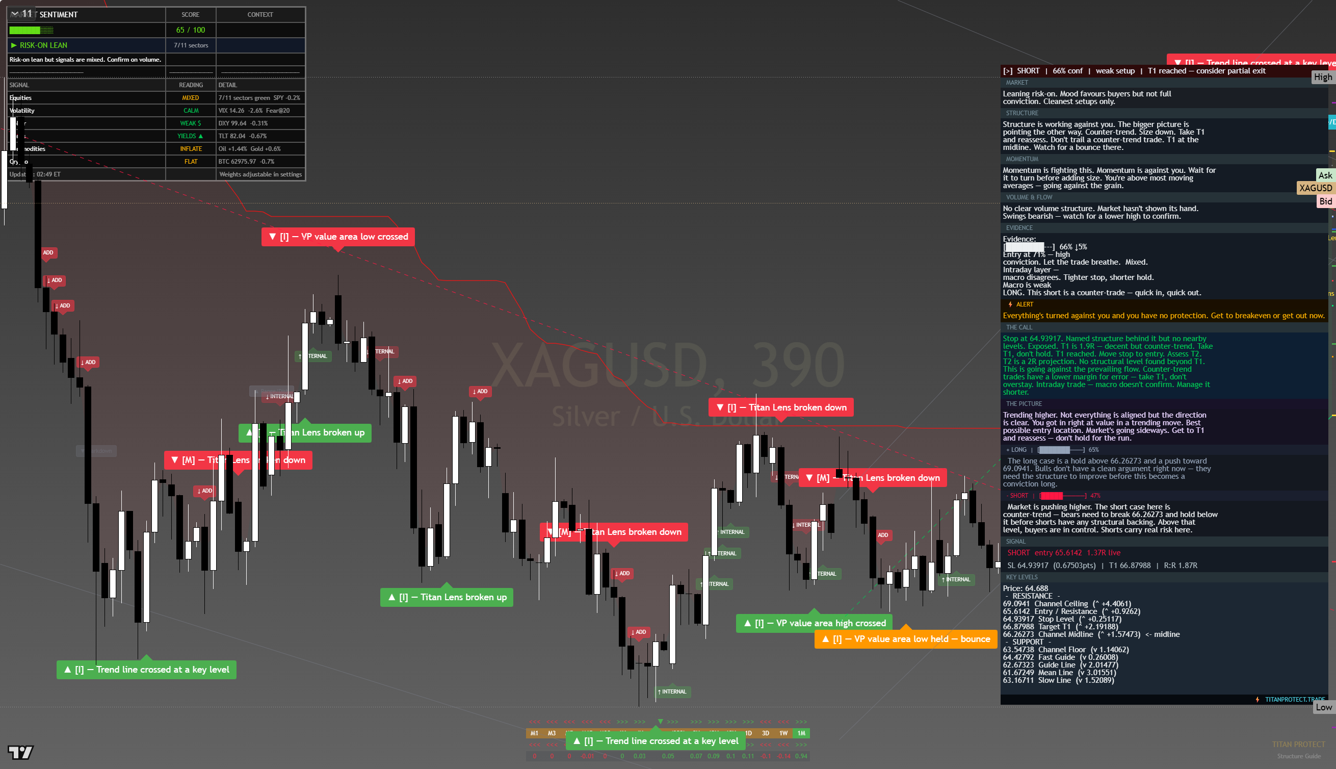 Silver (XAG/USD) framework chart, 15 August 2026