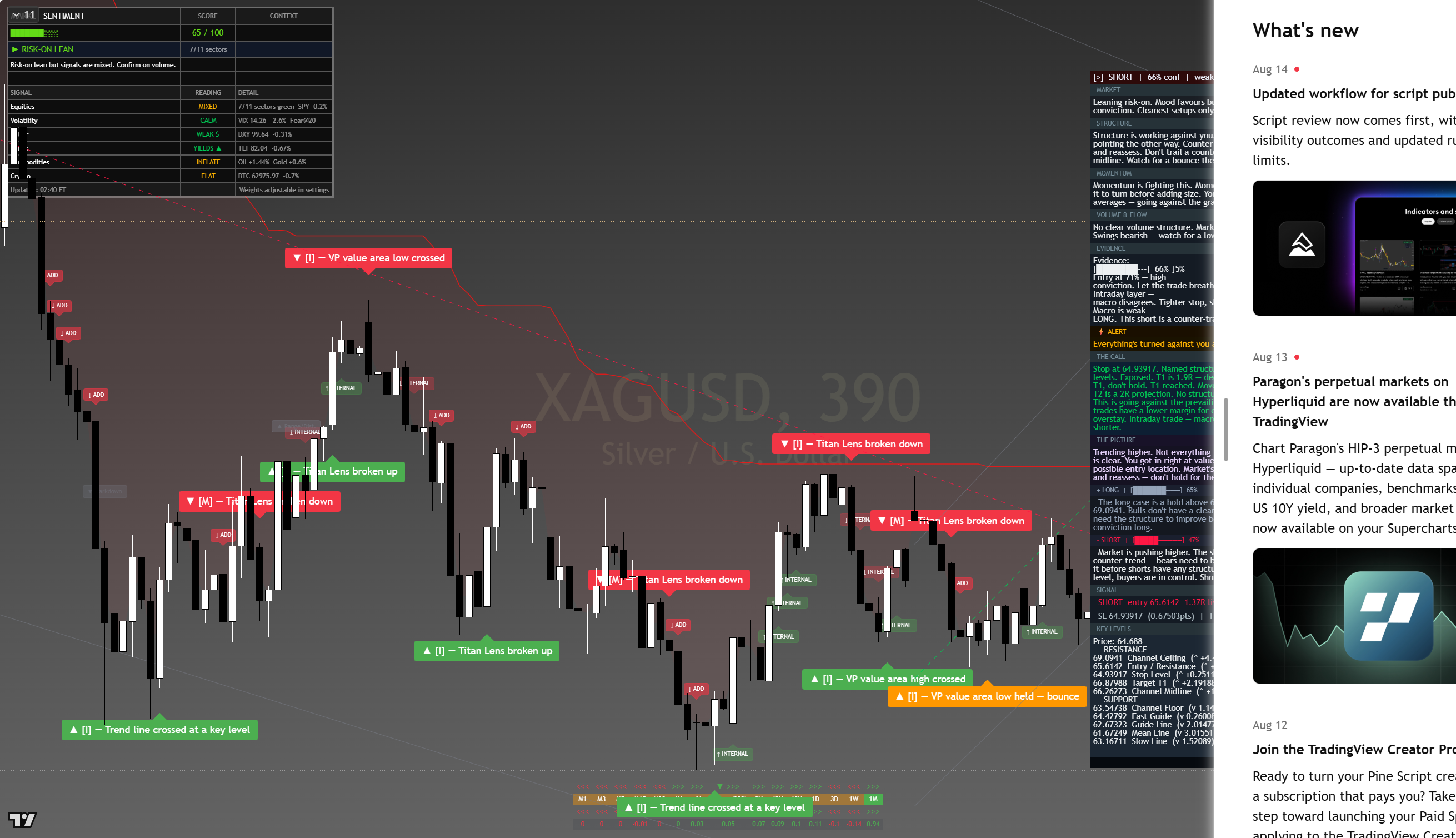 Silver (XAG/USD) framework chart, 16 August 2026