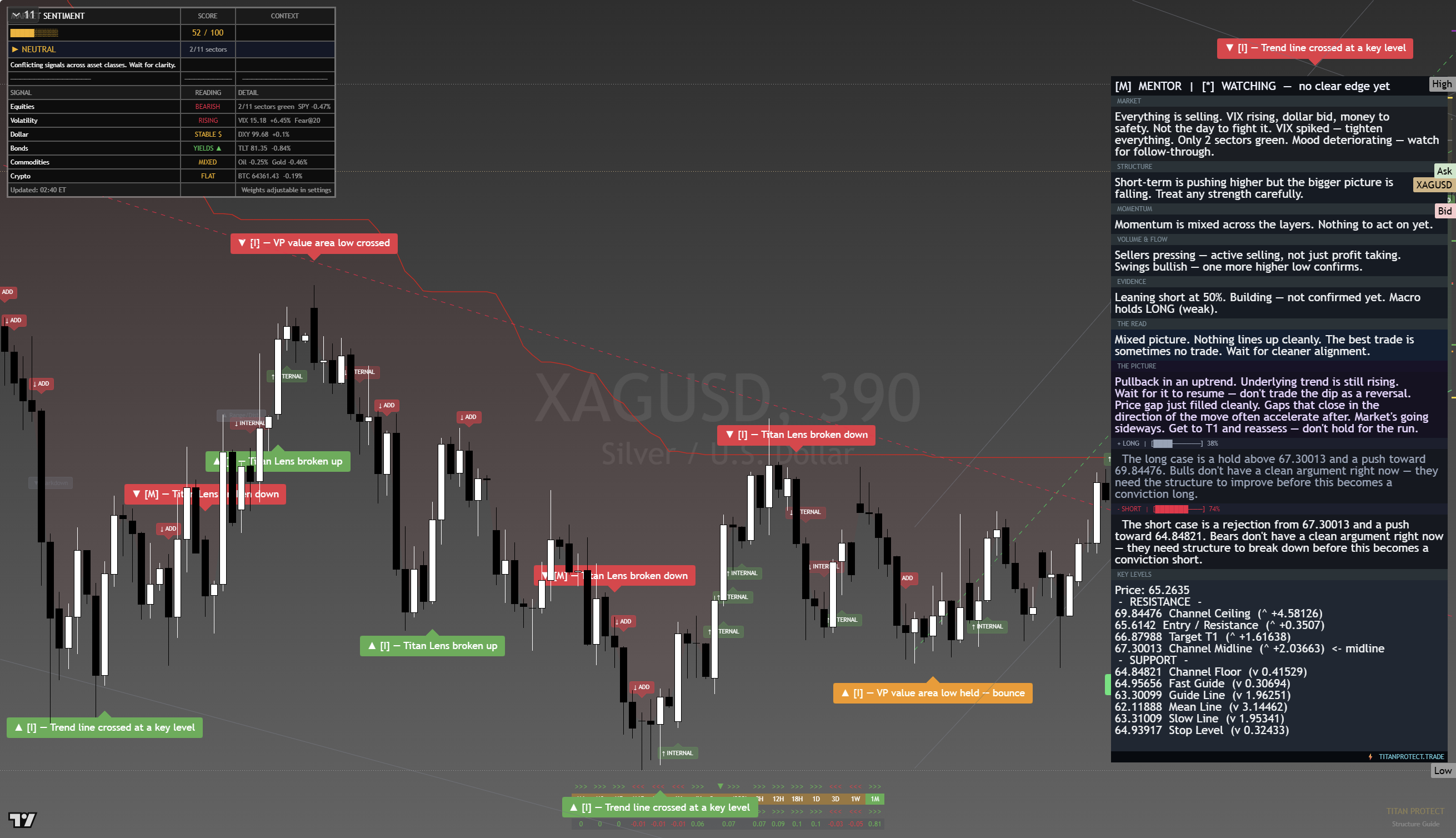 Silver (XAG/USD) framework chart, 18 August 2026
