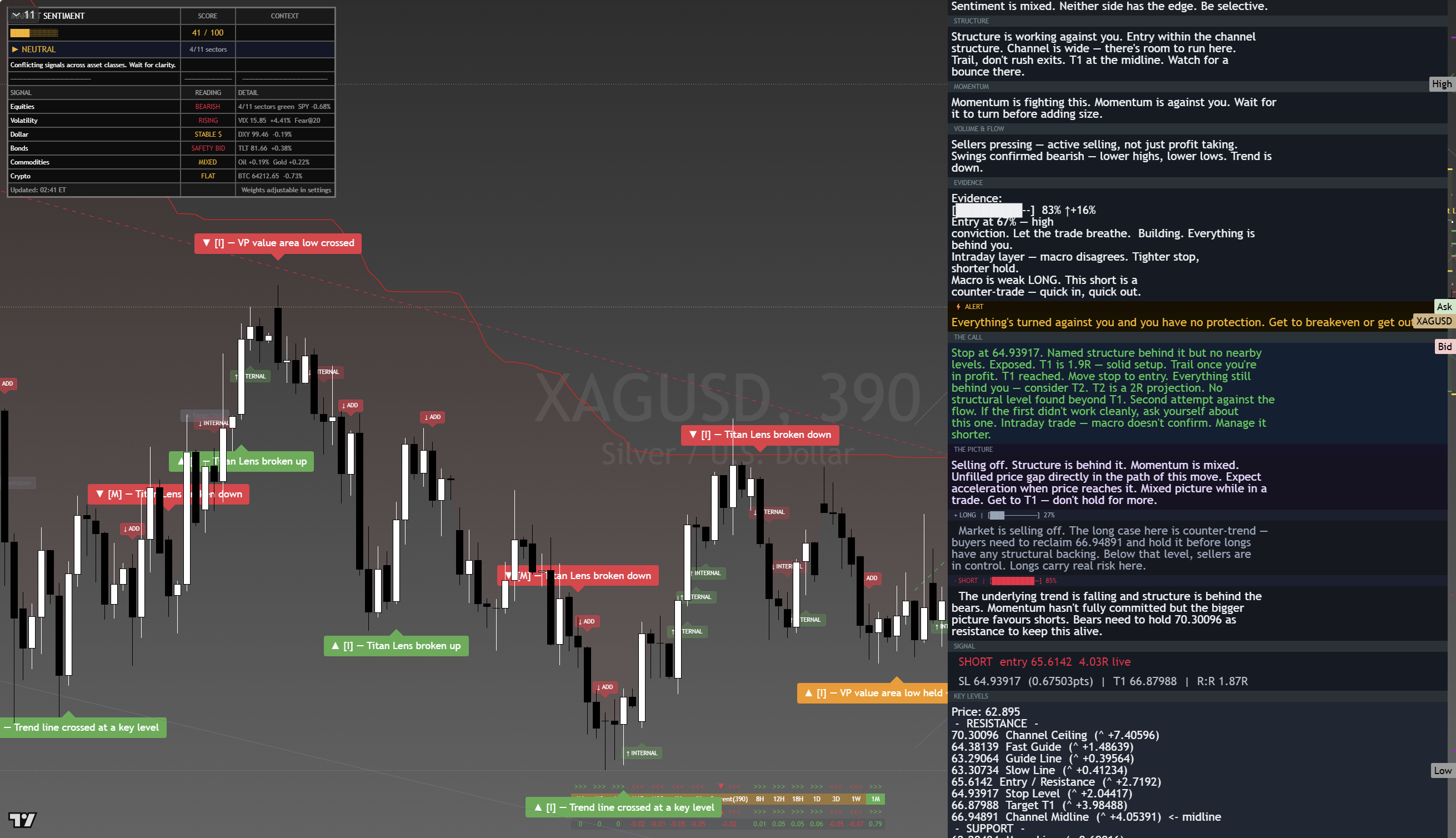 Silver (XAG/USD) framework chart, 19 August 2026