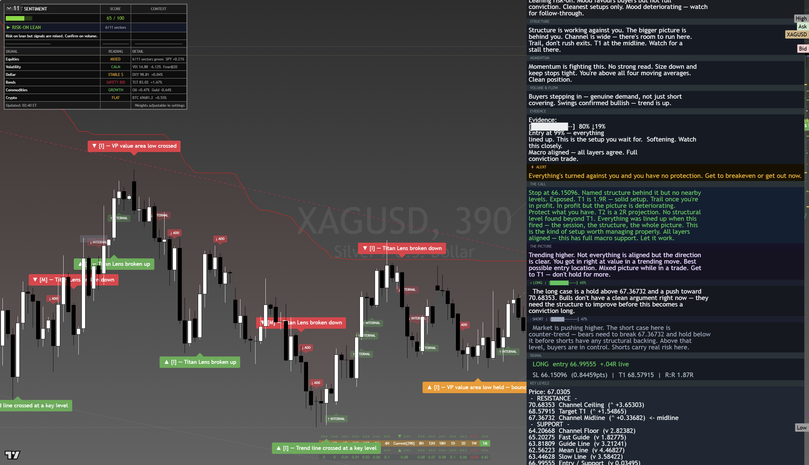 Silver (XAG/USD) framework chart, 20 August 2026