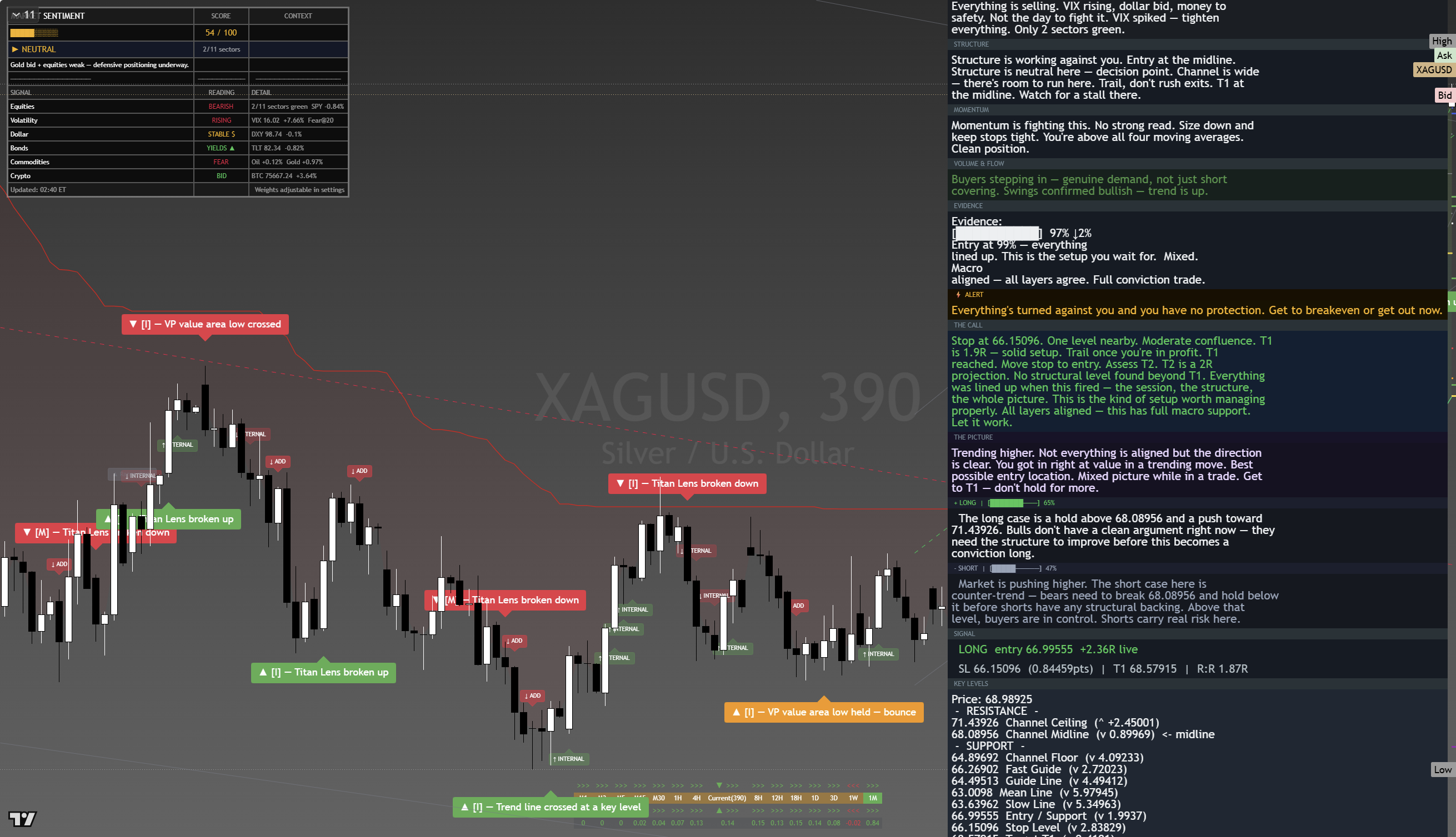 Silver (XAG/USD) framework chart, 21 August 2026