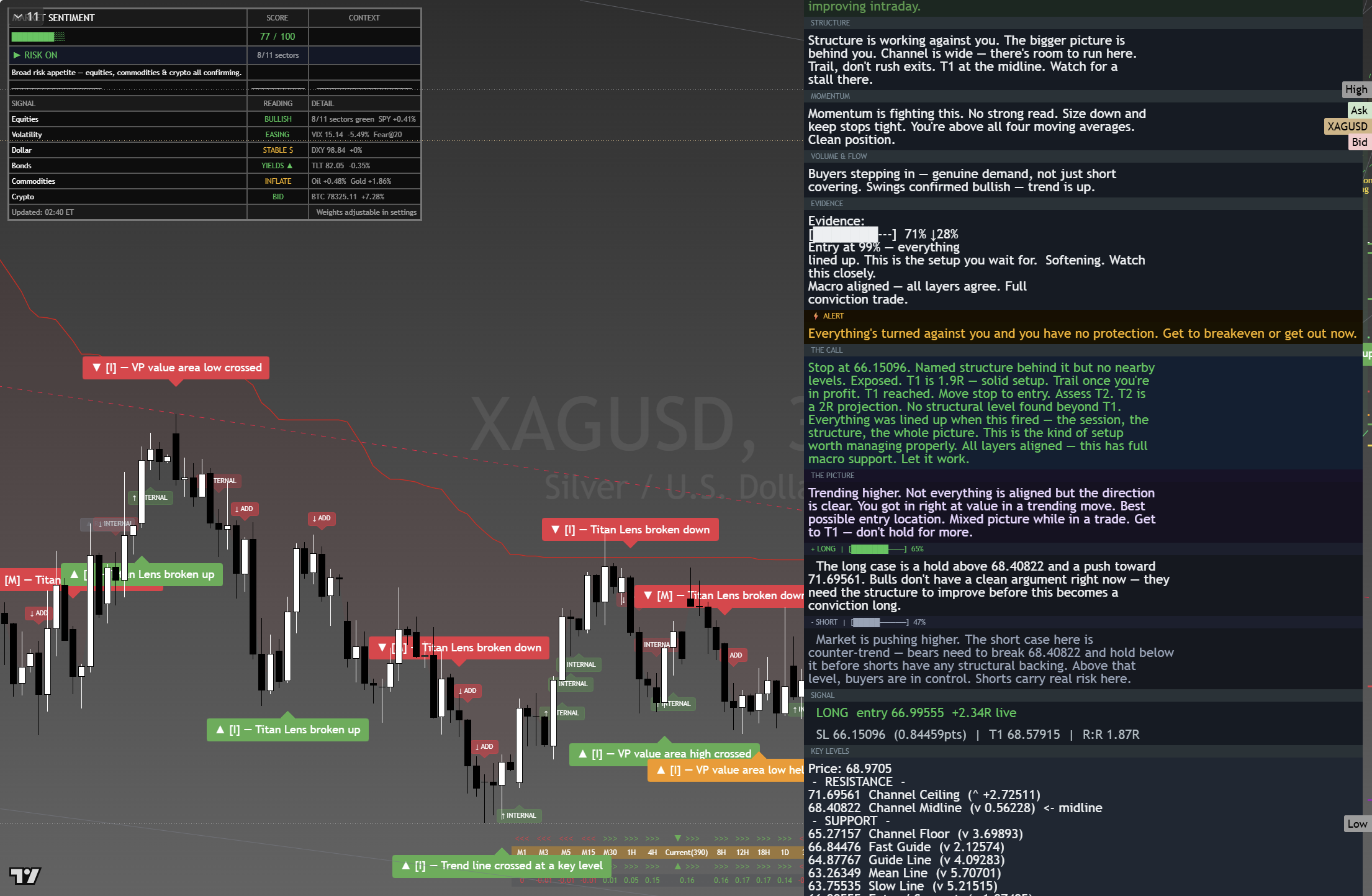 Silver (XAG/USD) framework chart, 23 August 2026